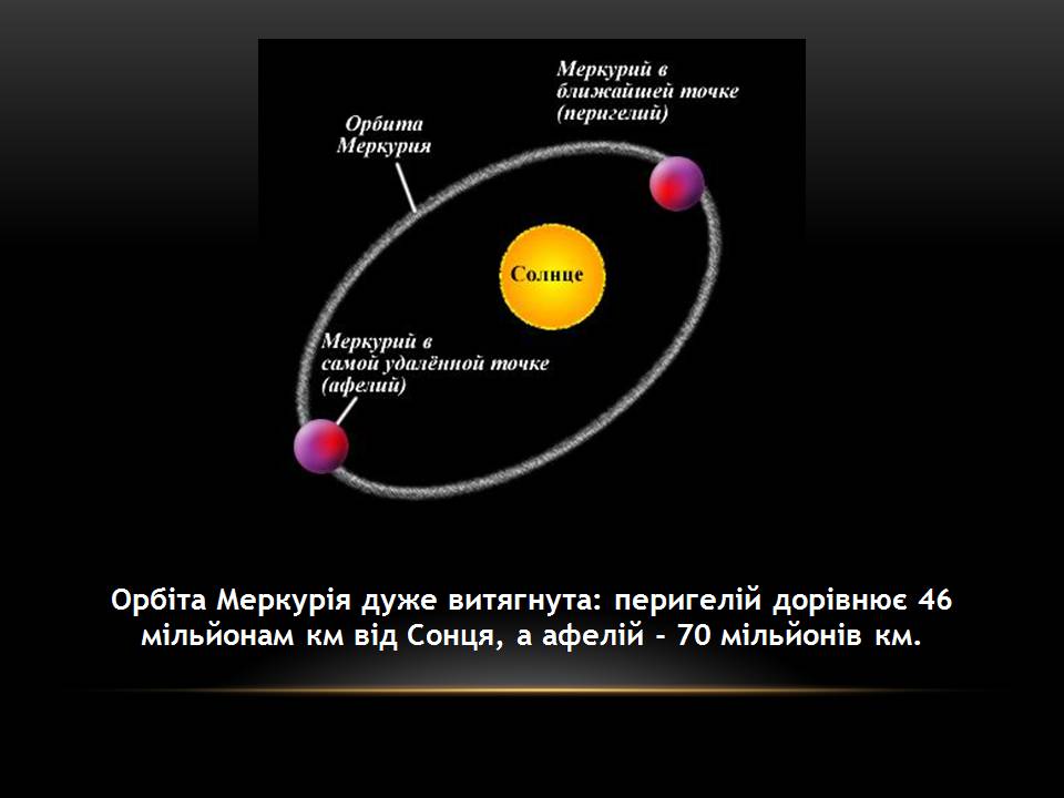 Расстояние от земли до меркурия. Прецессия перигелия Меркурия. Меркурий перигелий и афелий. Орбита Меркурия афелий. Меркурий в афелии.