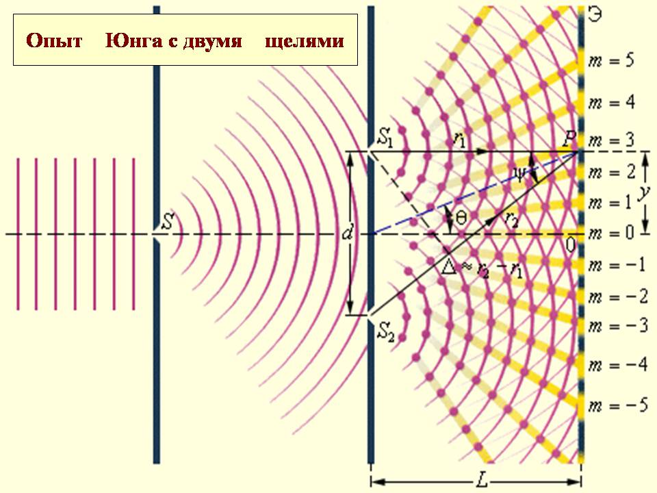 Презентація на тему «Интерференция света» - Слайд #9