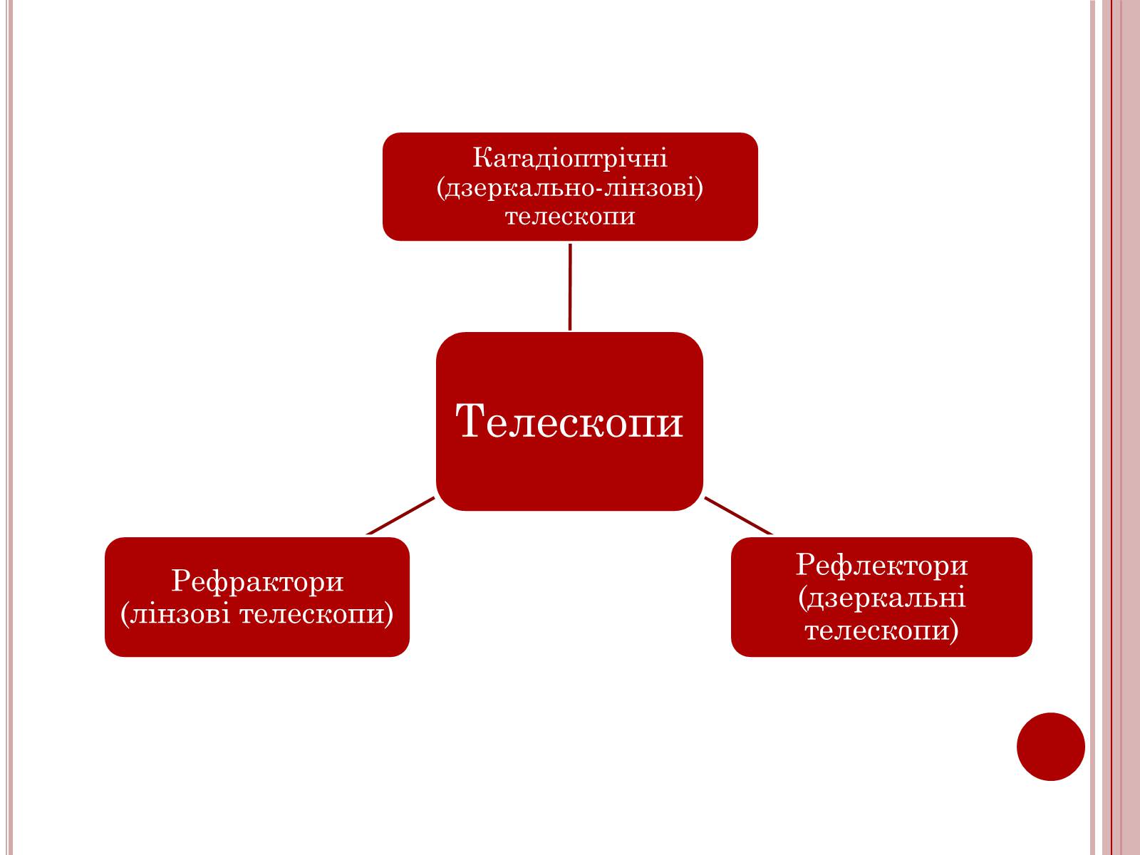 Презентація на тему «Методи та засоби спостереження» - Слайд #3