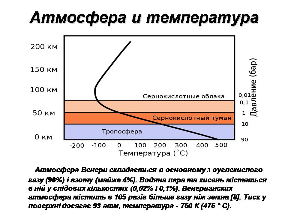 Презентація на тему «Венера» (варіант 25) - Слайд #7