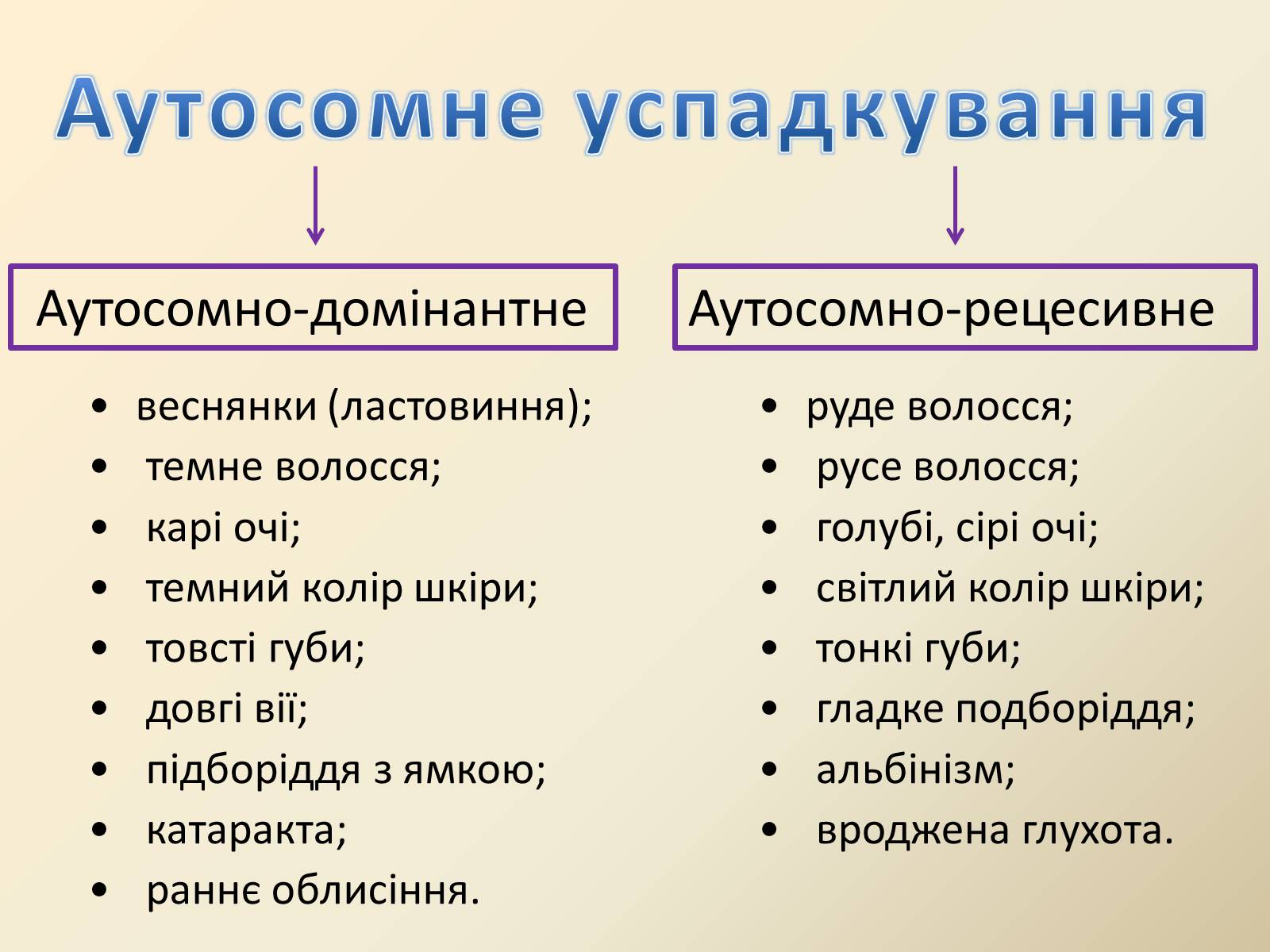 Презентація на тему «Генетика людини» (варіант 4) - Слайд #5