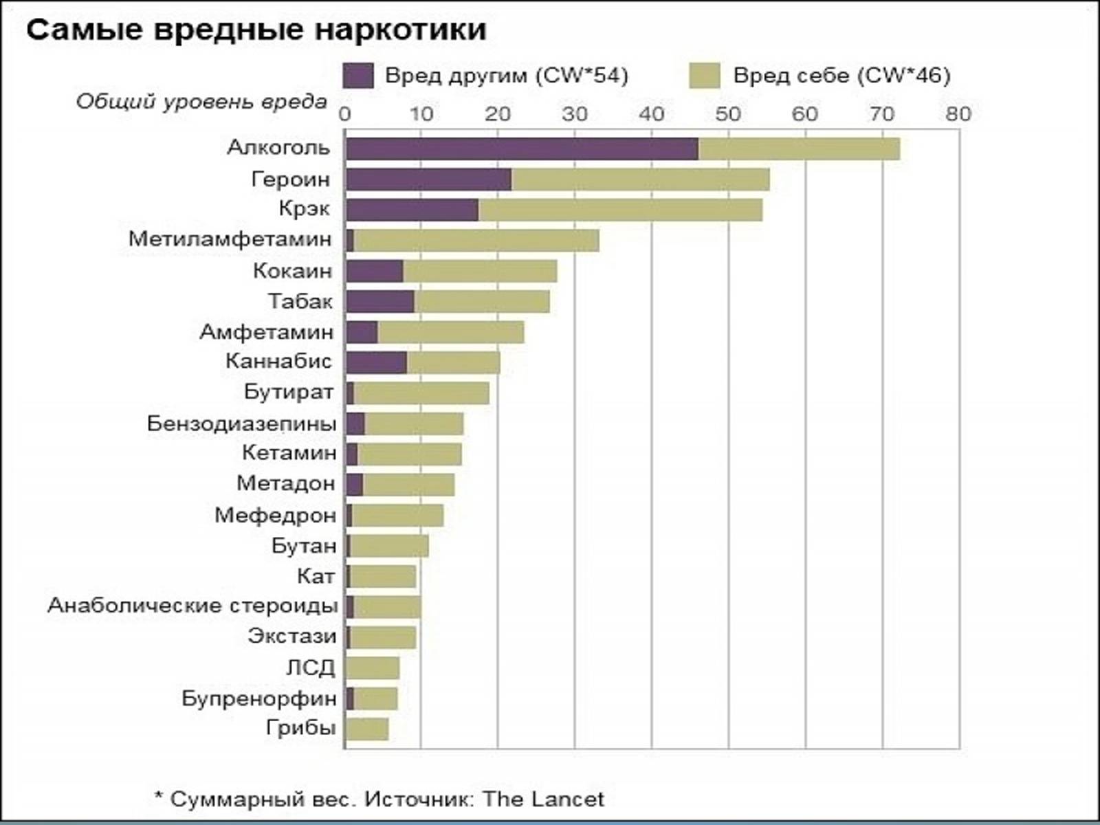 Презентація на тему «Воздействие вредных веществ на организм человека» - Слайд #65