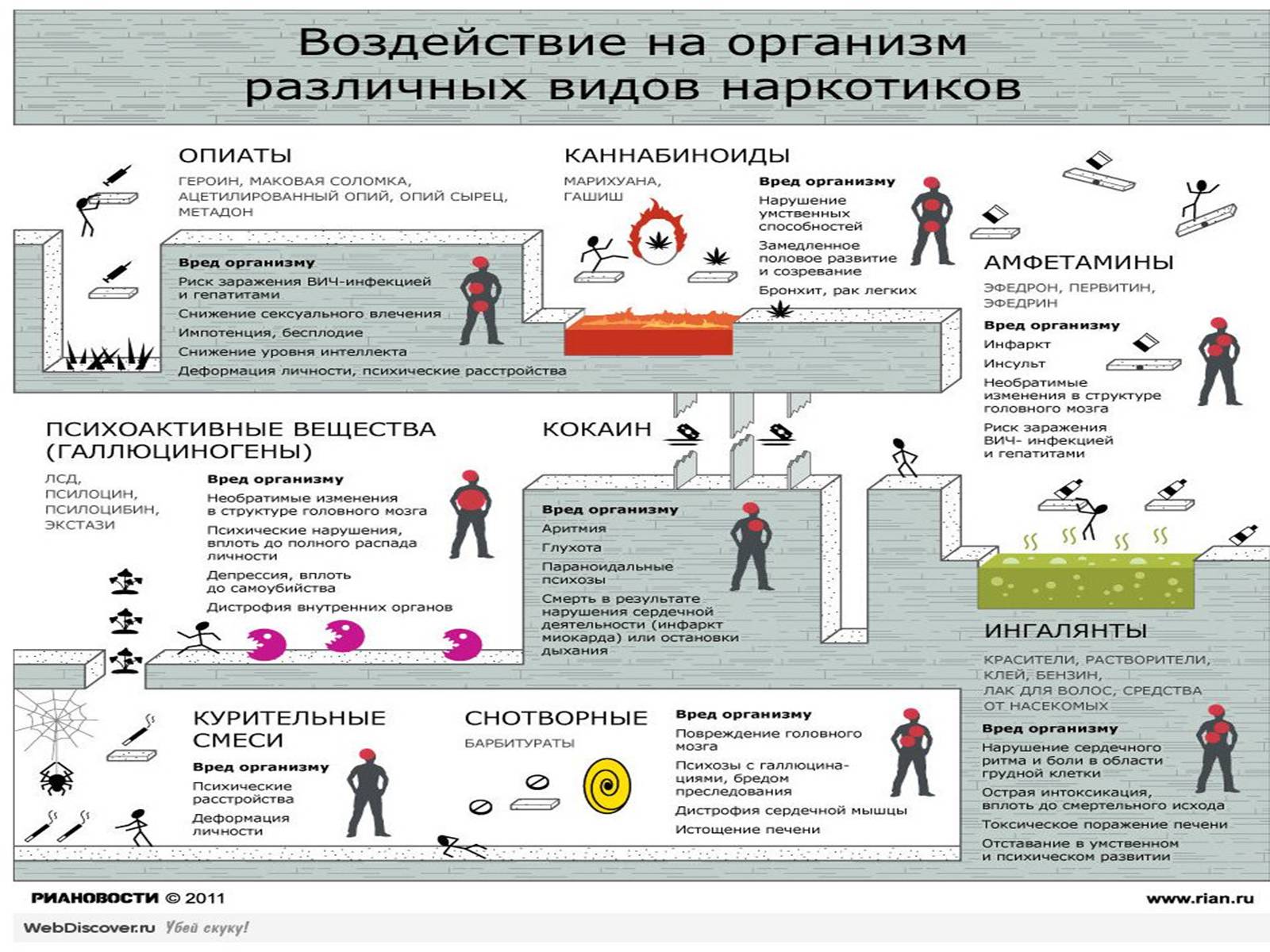 Презентація на тему «Воздействие вредных веществ на организм человека» - Слайд #66