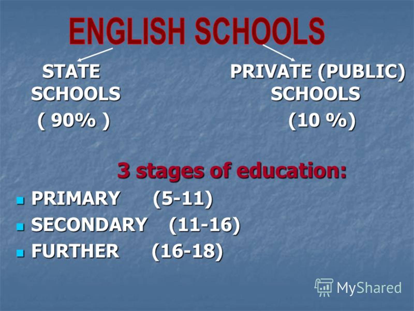 Презентація на тему «Education in Great Britain» (варіант 3) - Слайд #9
