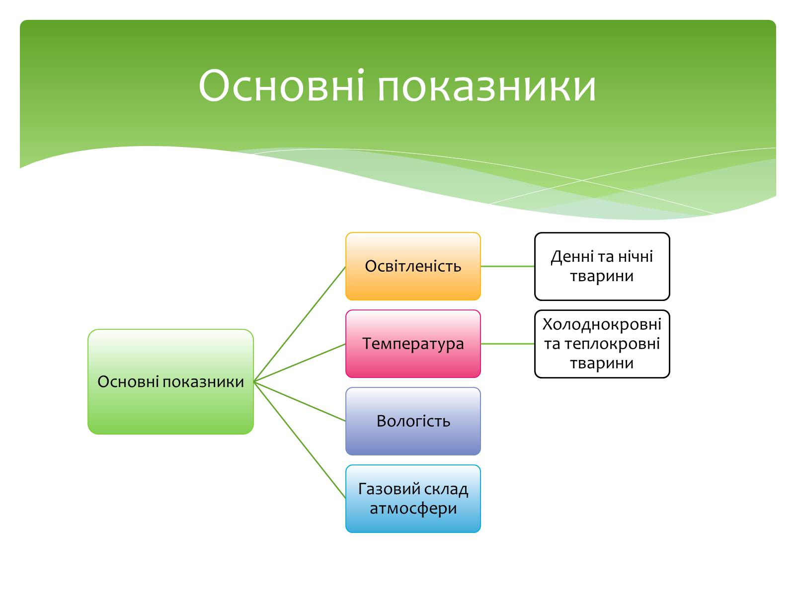 Презентація на тему «Наземно-повітряне середовище існування» (варіант 4) - Слайд #12