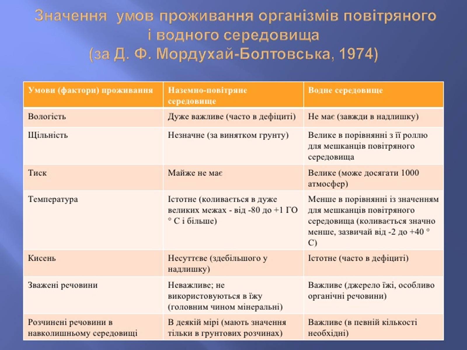 Презентація на тему «Наземно-повітряне середовище існування» (варіант 4) - Слайд #14