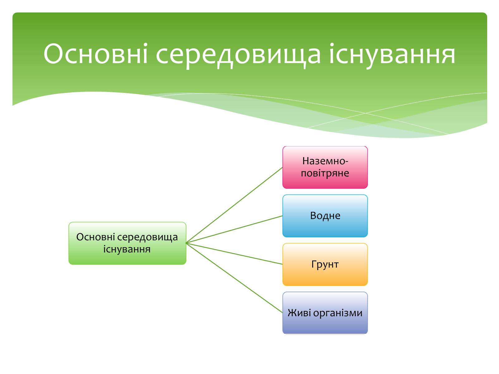 Презентація на тему «Наземно-повітряне середовище існування» (варіант 4) - Слайд #3