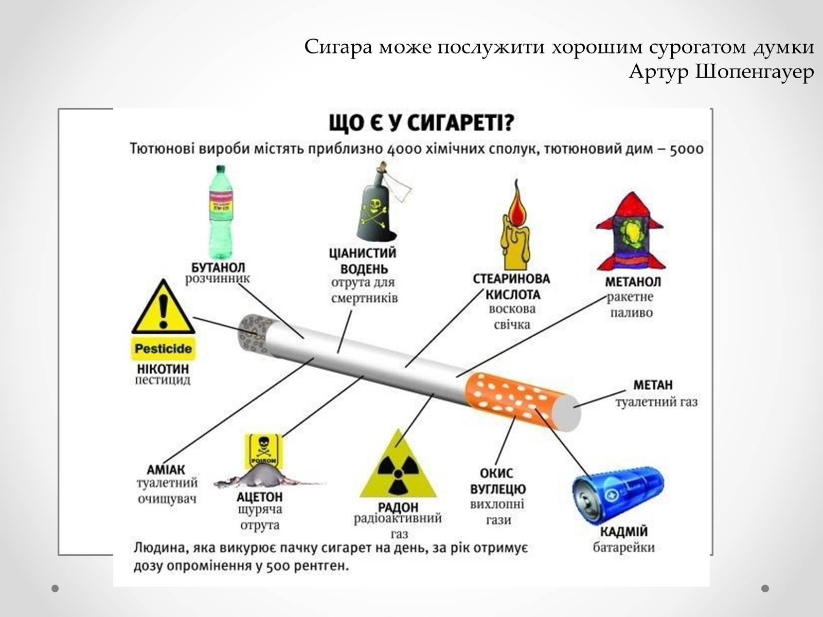 Презентація на тему «Куріння» (варіант 3) - Слайд #7