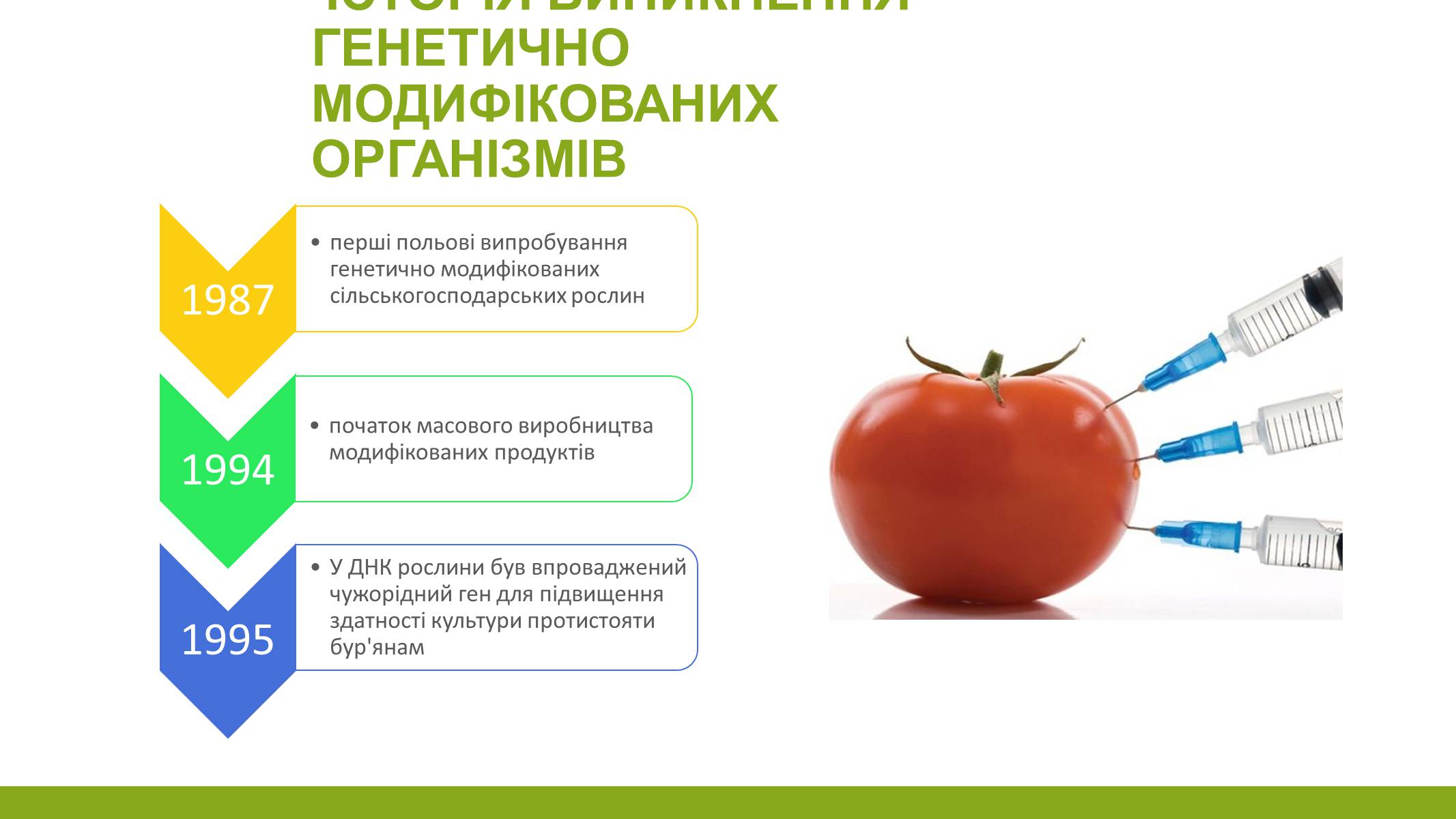 Гмо в доу. ГМО продукты. Буклет ГМО. Генномодифицированные продукты. Безопасность ГМО.