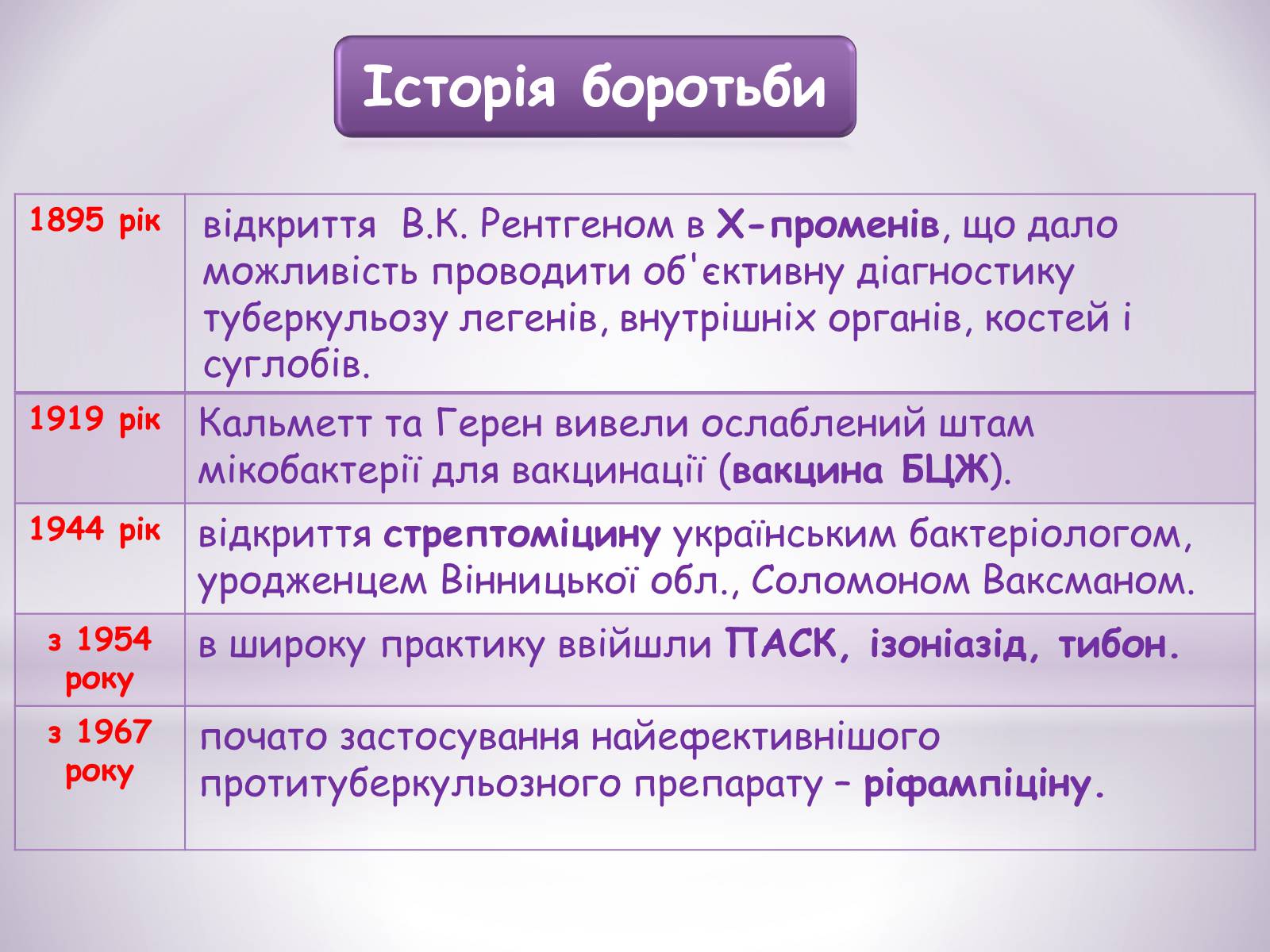 Презентація на тему «Туберкульоз» (варіант 6) - Слайд #13