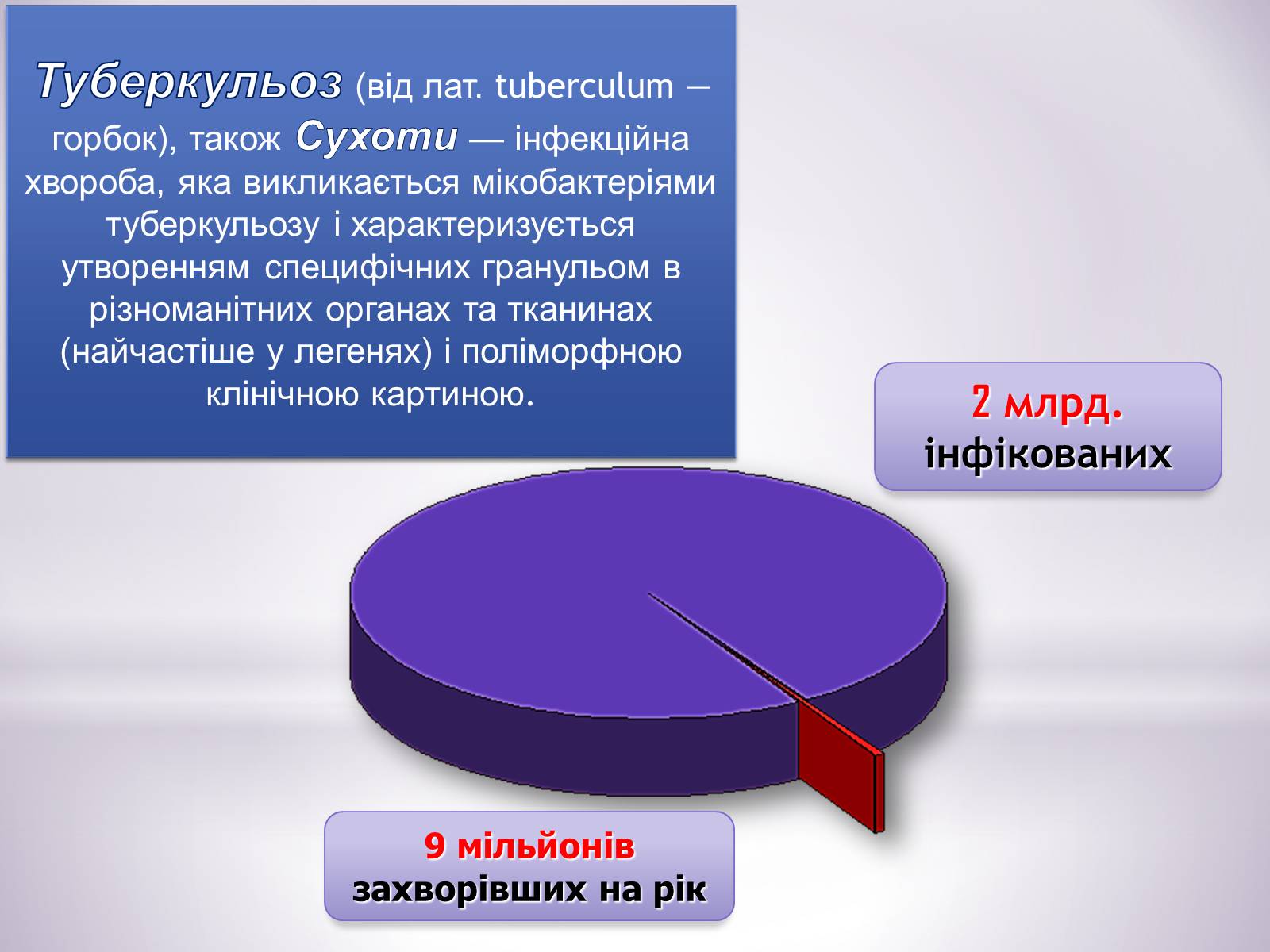 Презентація на тему «Туберкульоз» (варіант 6) - Слайд #2