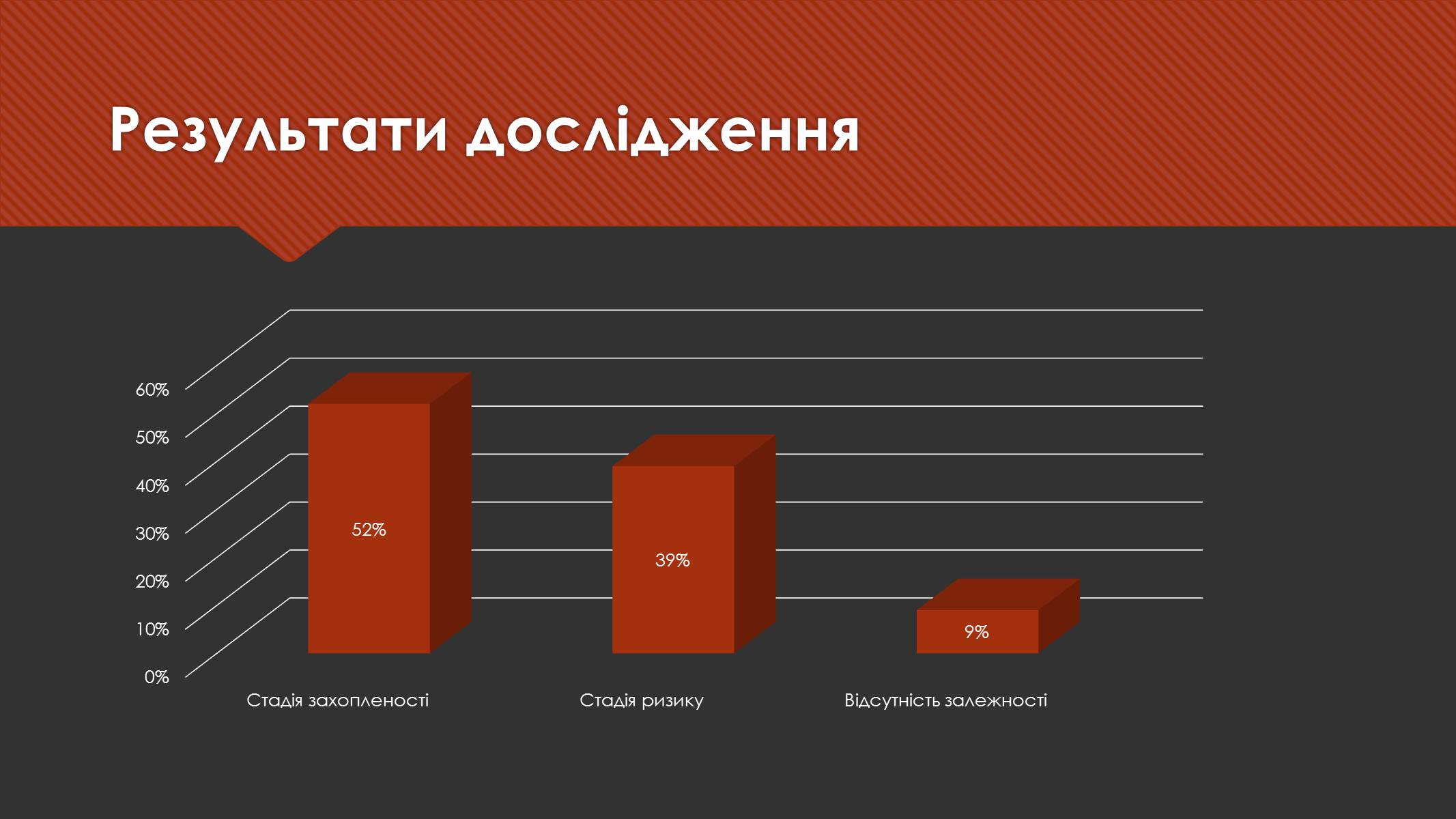 Презентація на тему «Комп&#8217;ютерна залежність дітей та підлітків» - Слайд #6