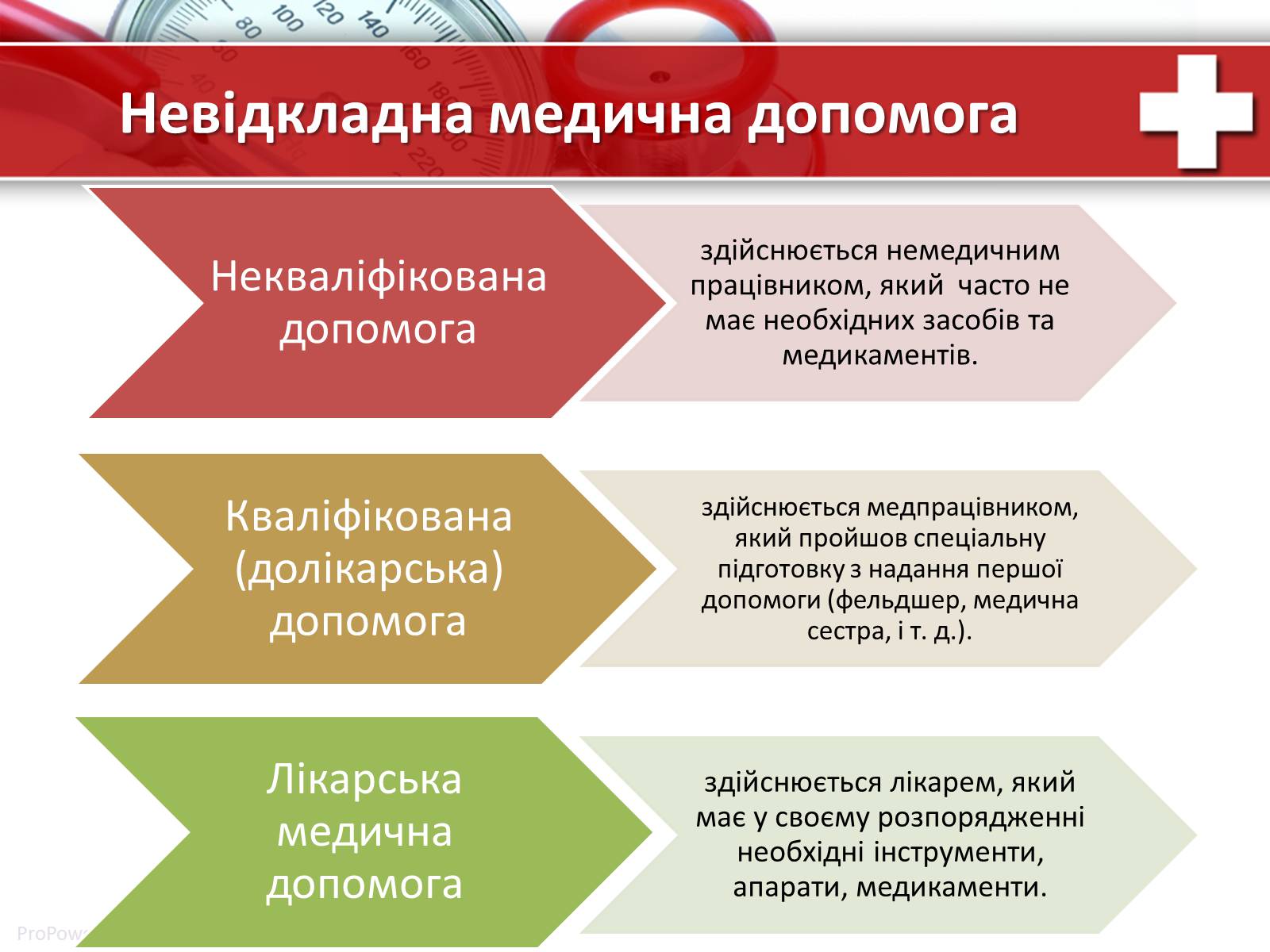 Презентація на тему «Перша медична допомога» (варіант 1) - Слайд #4