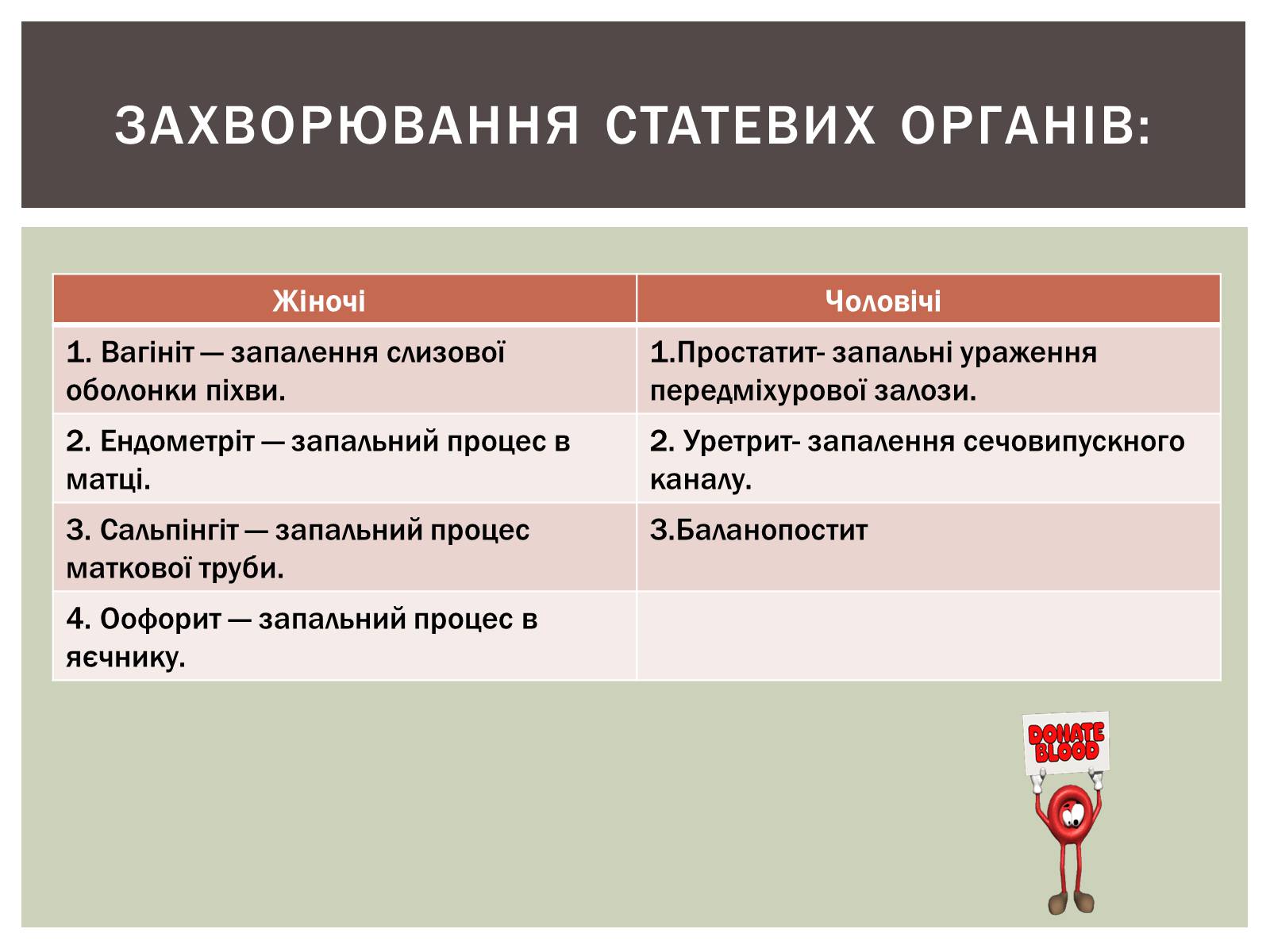 Презентація на тему «Захворювання статевих органів та їх запобігання» - Слайд #2