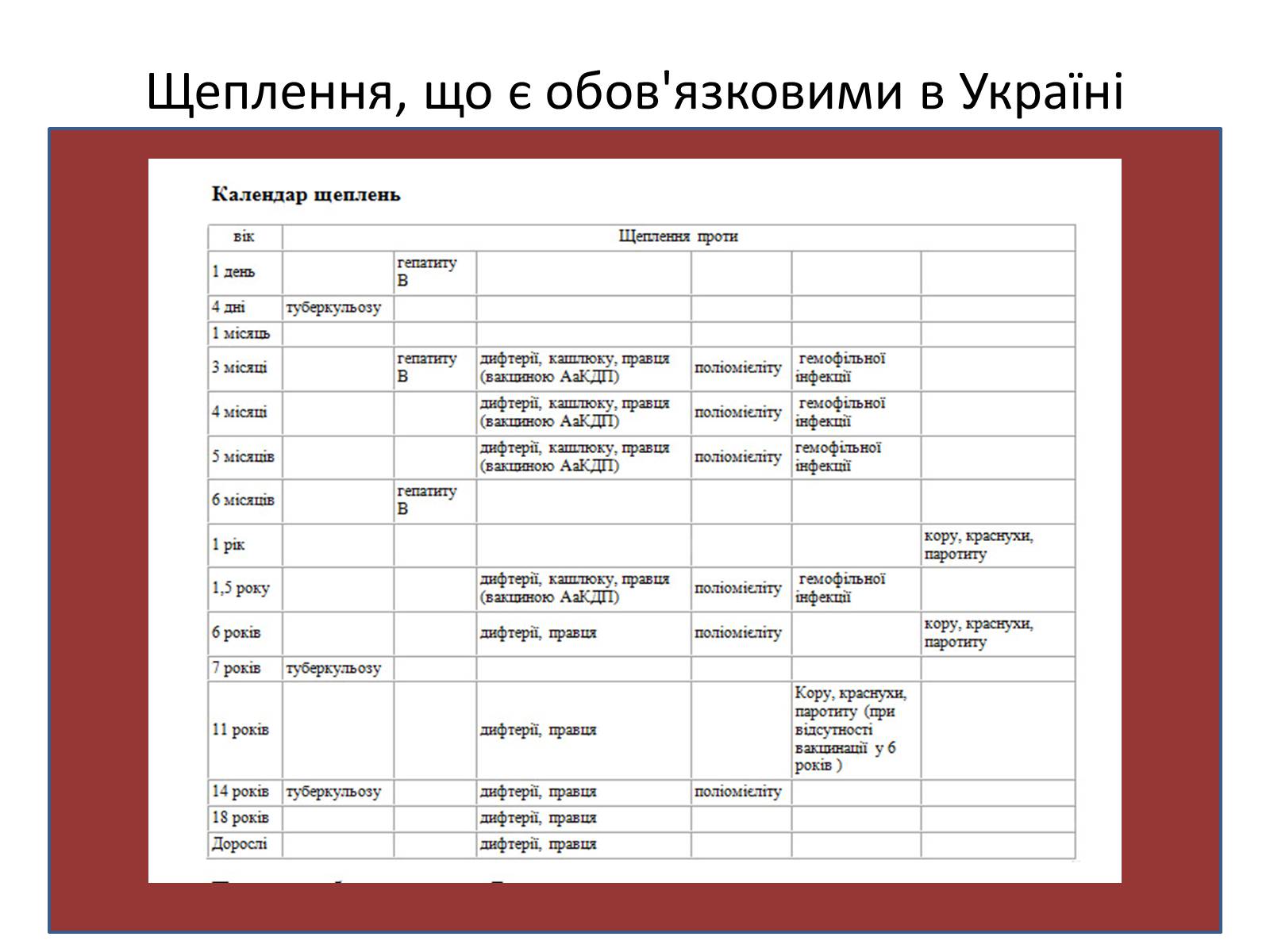 Презентація на тему «Профілактика та лікування вірусних інфекцій» - Слайд #17