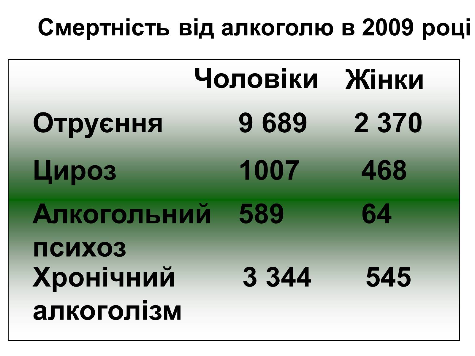 Презентація на тему «Алкоголь і алкоголізм» - Слайд #16