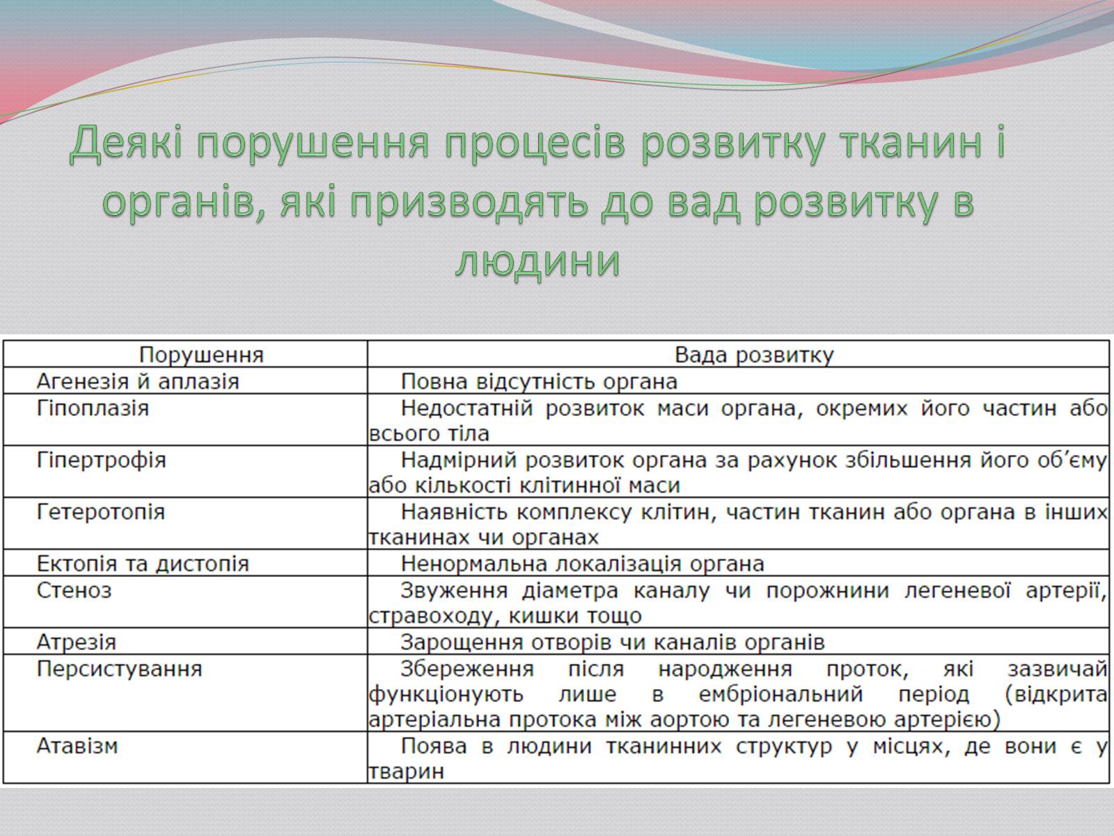 Презентація на тему «Діагностування вад розвитку людини та їх корекція» - Слайд #4