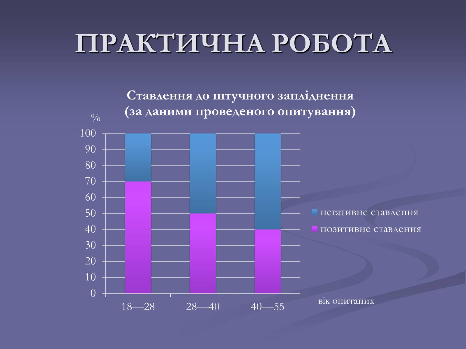 Презентація на тему «ШТУЧНЕ ЗАПЛІДНЕННЯ» - Слайд #10