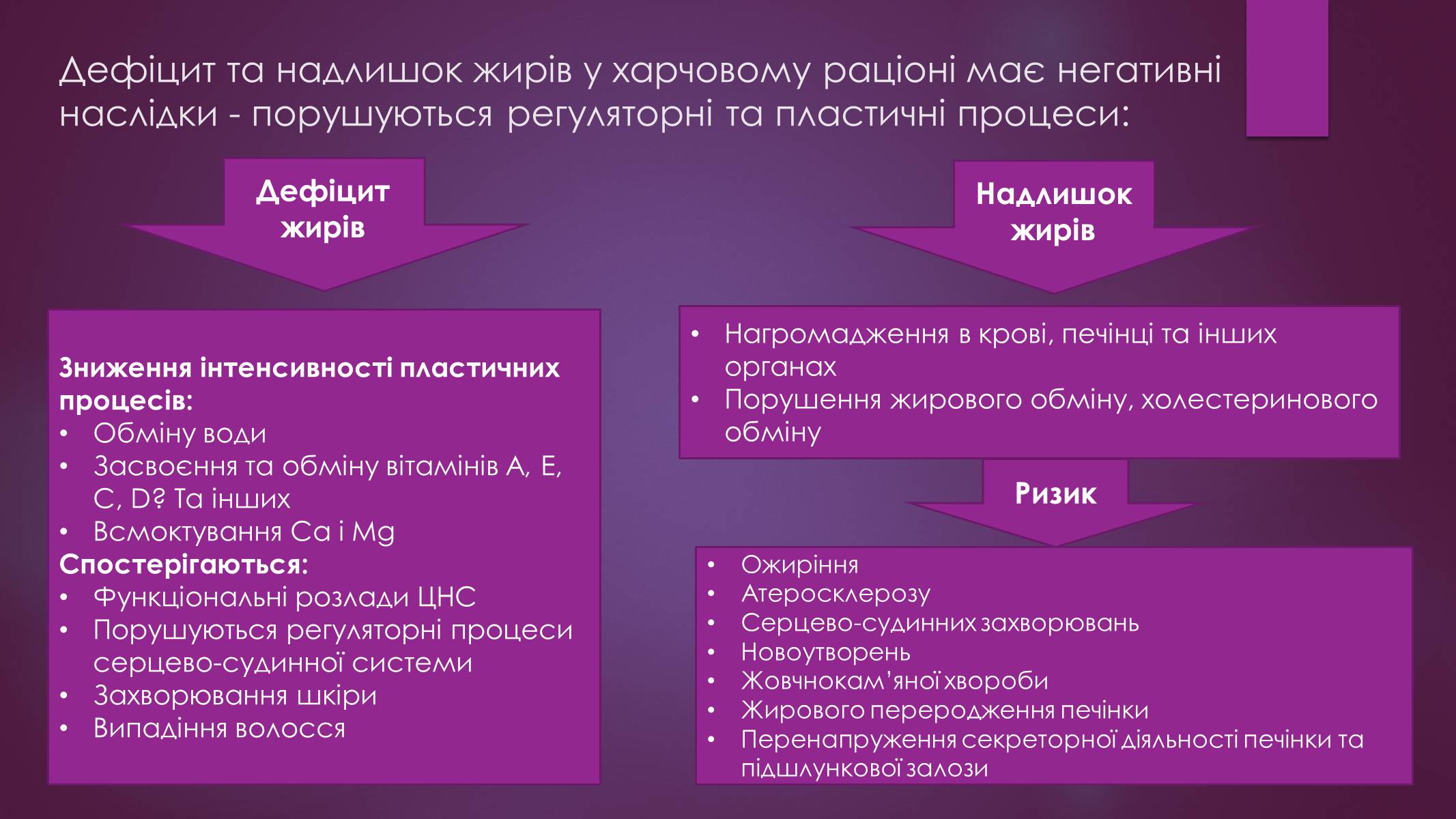 Презентація на тему «Роль жирів в організмі людини» - Слайд #4