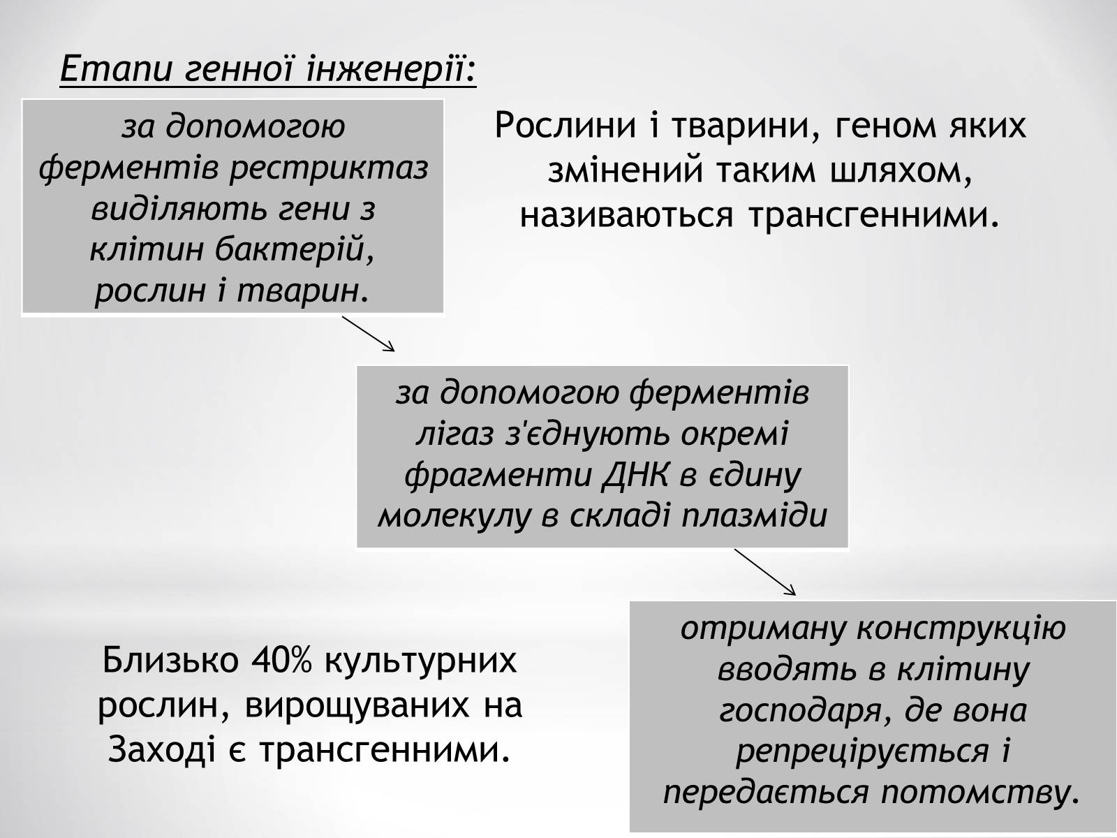 Презентація на тему «Цитотехнології» - Слайд #11