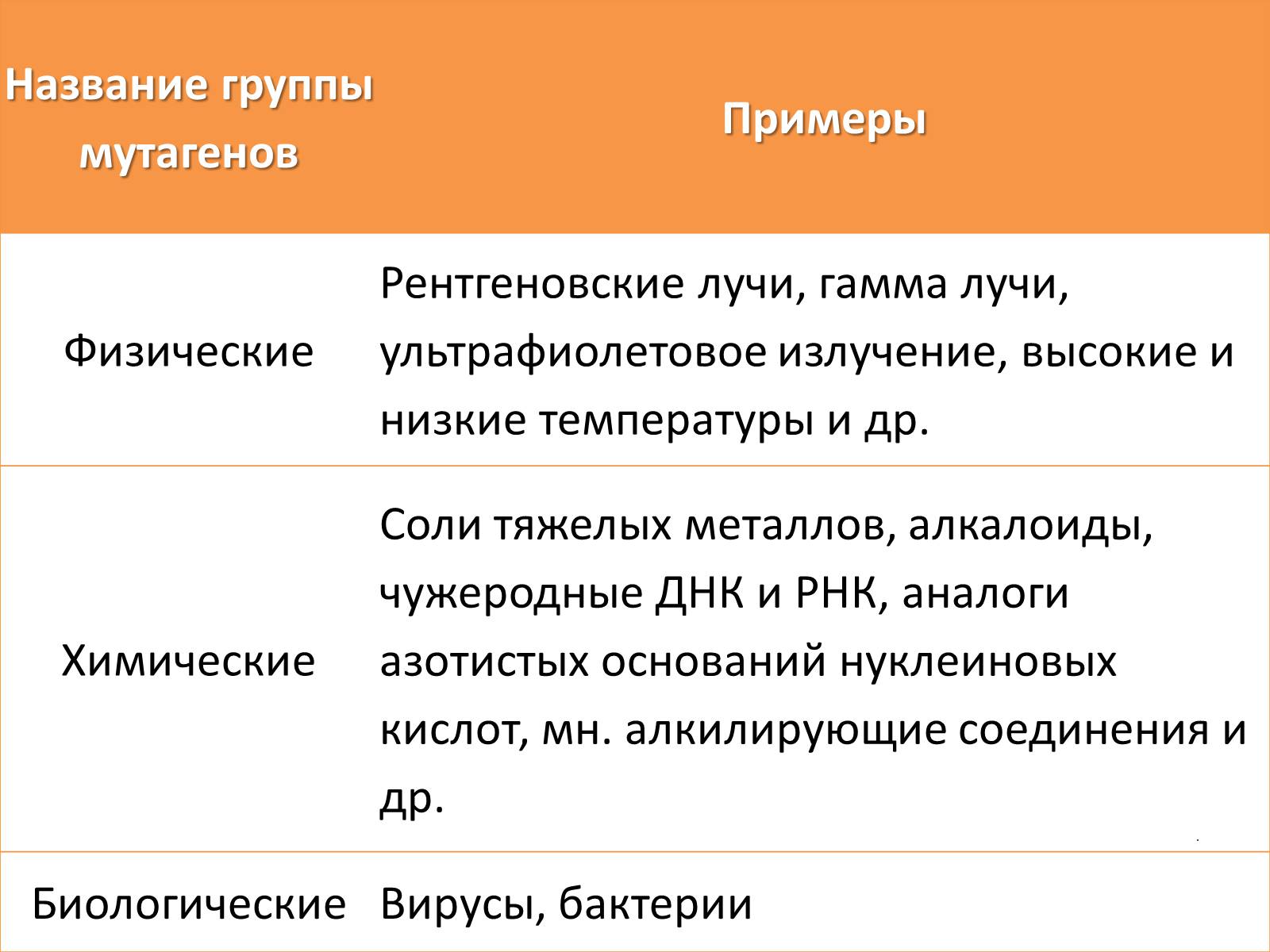 Презентація на тему «Мутационная изменчивость» - Слайд #18