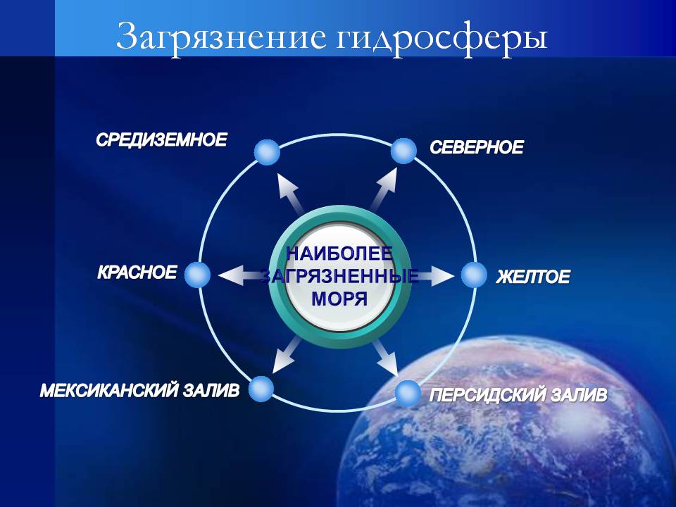 Презентація на тему «Воздействие человека на биосферу» - Слайд #17