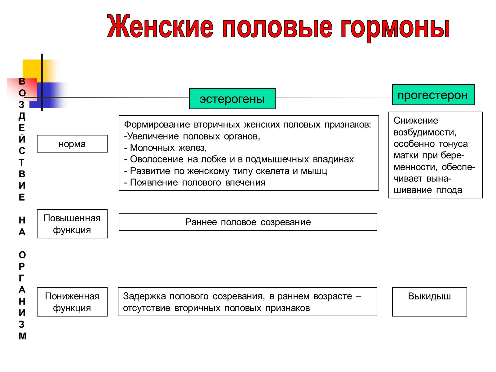 Презентація на тему «Регуляция процессов жизнедеятельности организма» - Слайд #44