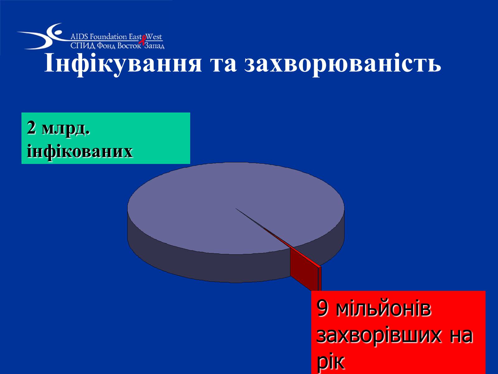 Презентація на тему «Туберкульоз» (варіант 1) - Слайд #13