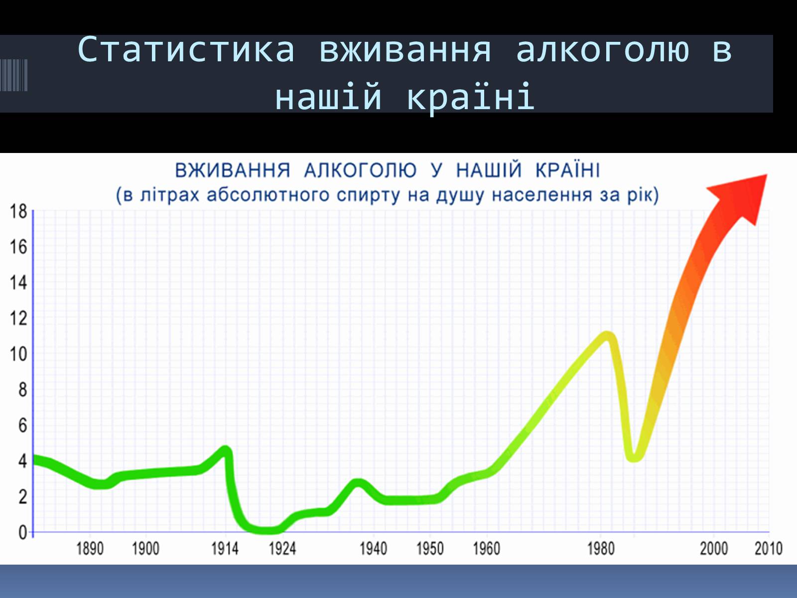 Презентація на тему «Вплив алкоголю на організм людини» (варіант 4) - Слайд #16