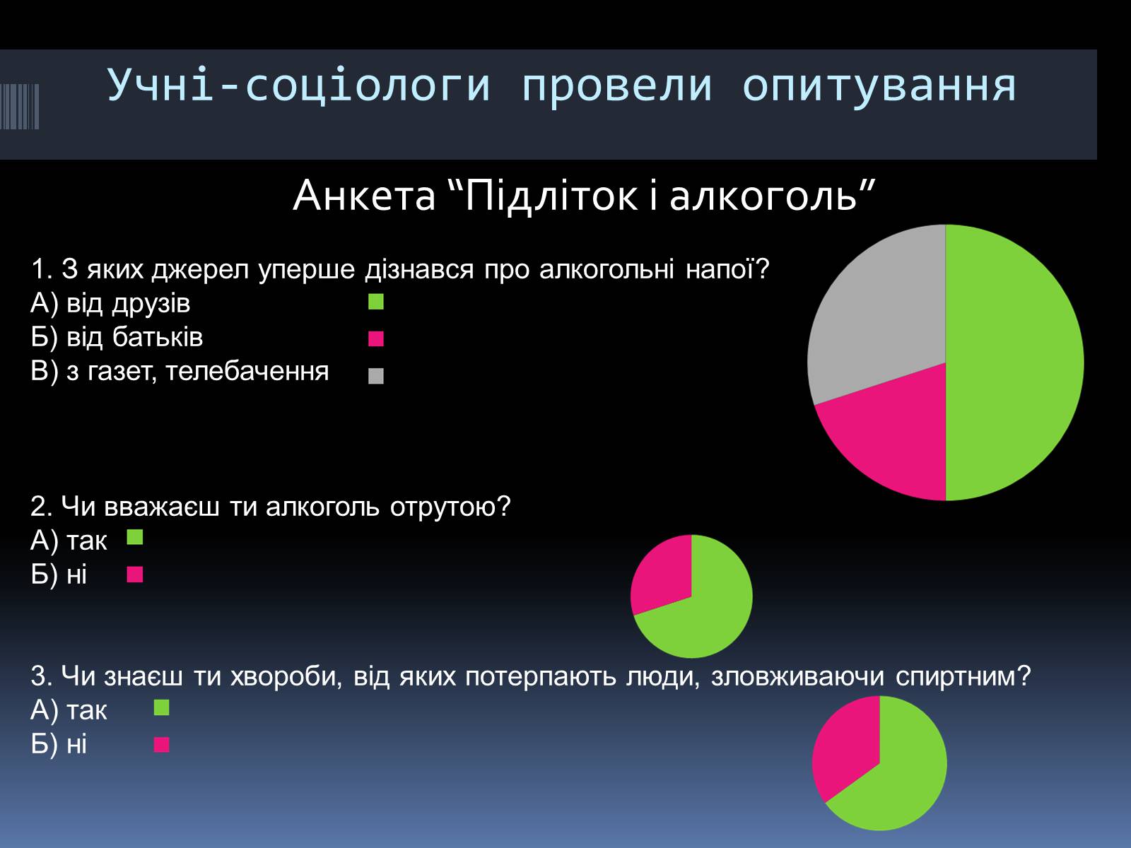 Презентація на тему «Вплив алкоголю на організм людини» (варіант 4) - Слайд #17