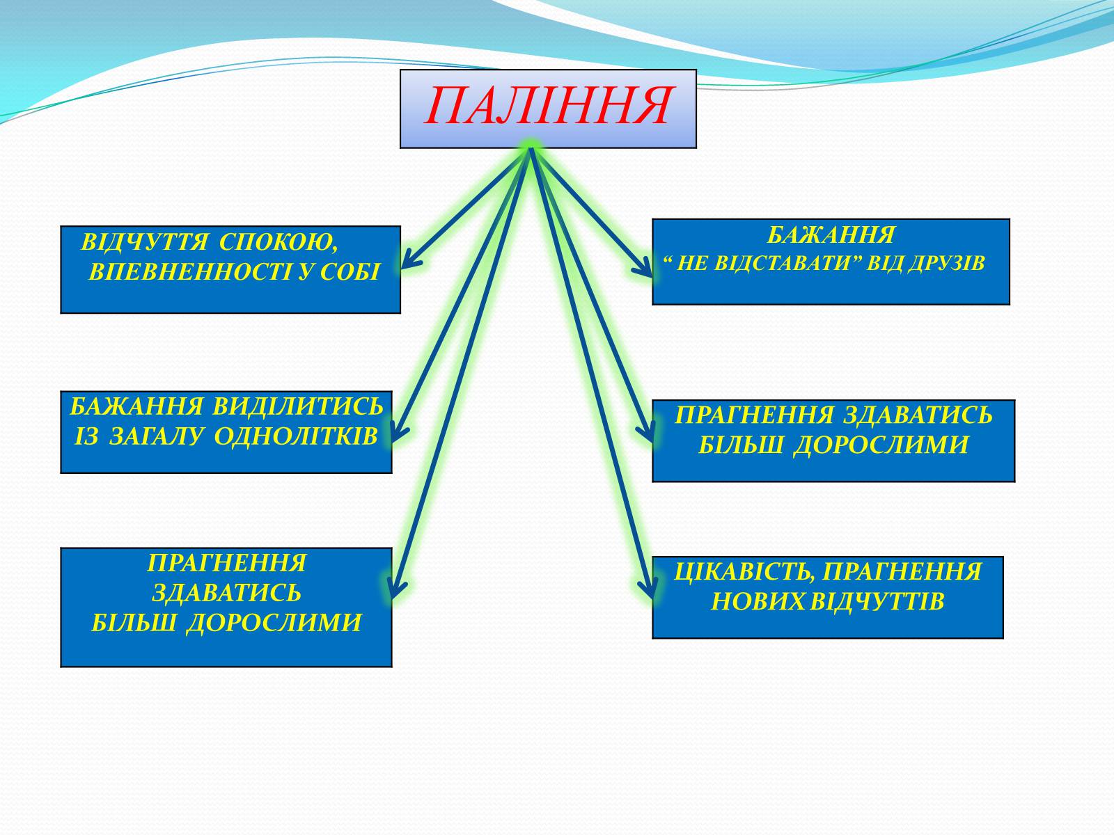 Презентація на тему «Соціальна складова здоров&#8217;я» - Слайд #9