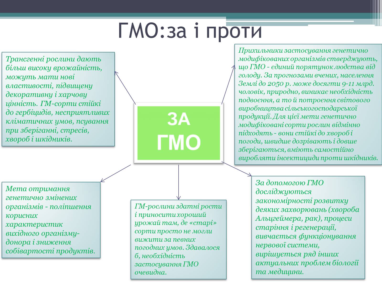 Презентація на тему «Генетично модифіковані організми» (варіант 3) - Слайд #12