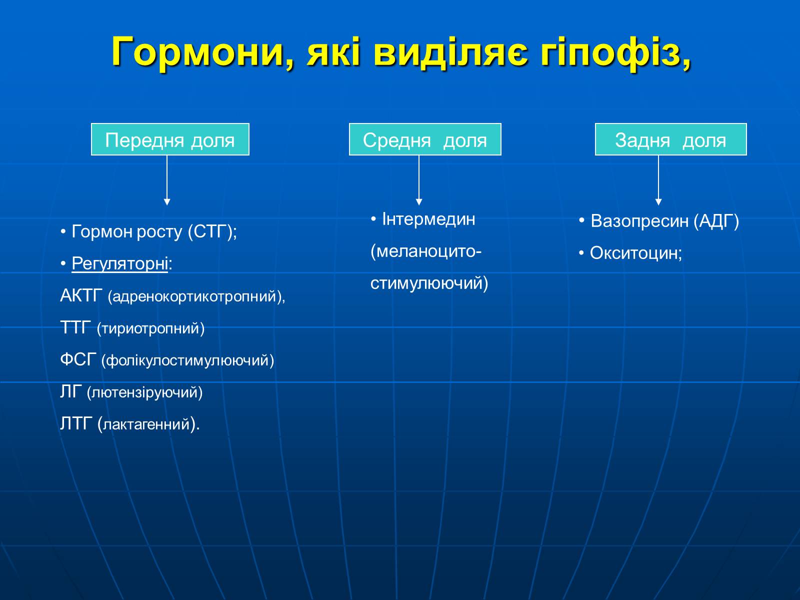 Презентація на тему «Залози внутрішньої секреції» - Слайд #10