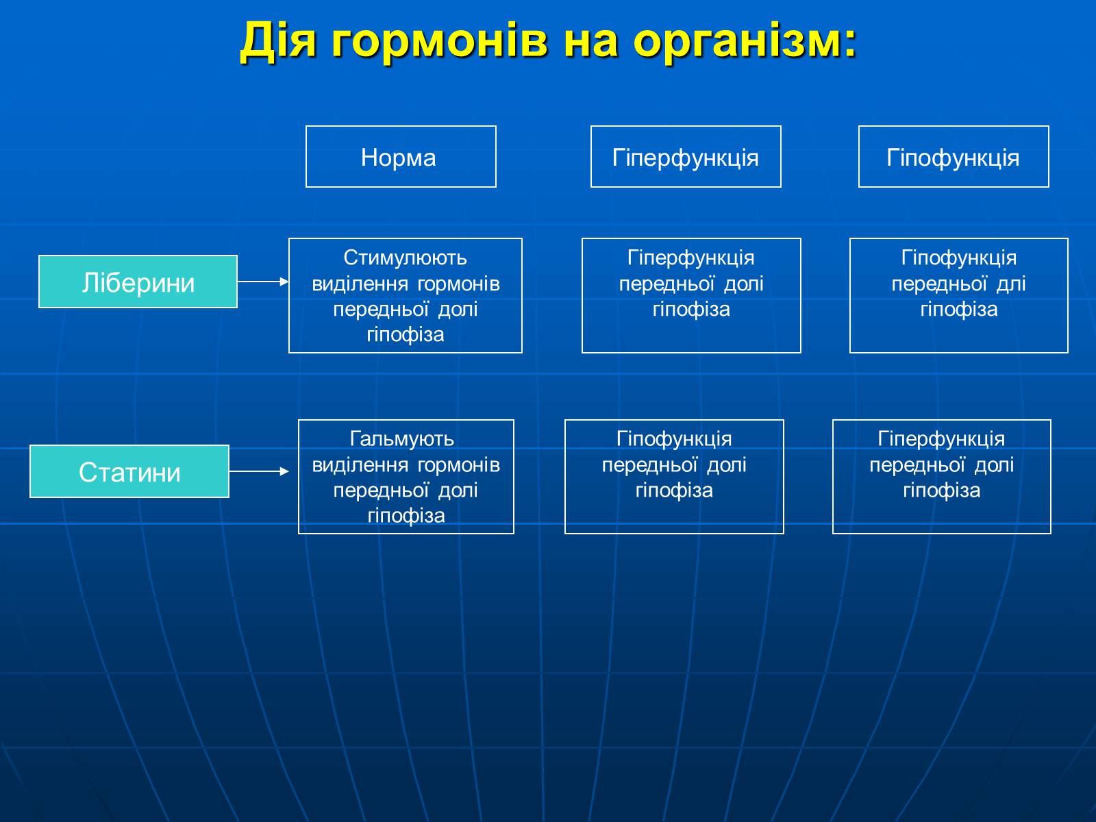 Презентація на тему «Залози внутрішньої секреції» - Слайд #16