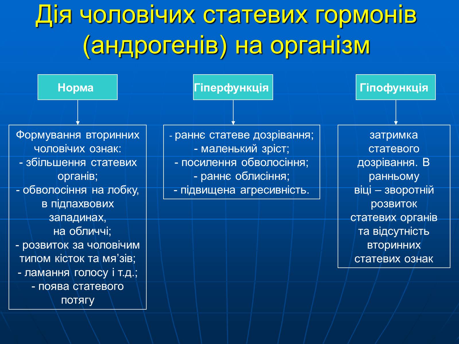 Презентація на тему «Залози внутрішньої секреції» - Слайд #37