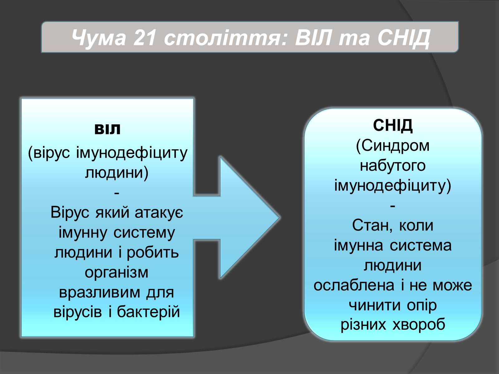 Презентація на тему «Віруси» (варіант 4) - Слайд #19