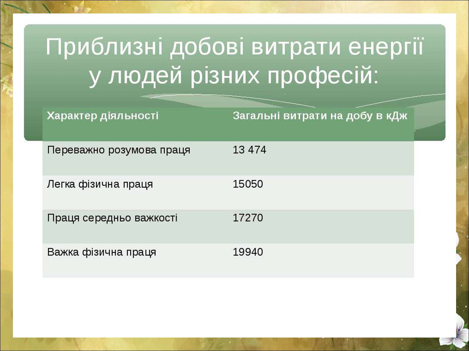 Презентація на тему «Основні безпеки харчування» - Слайд #18