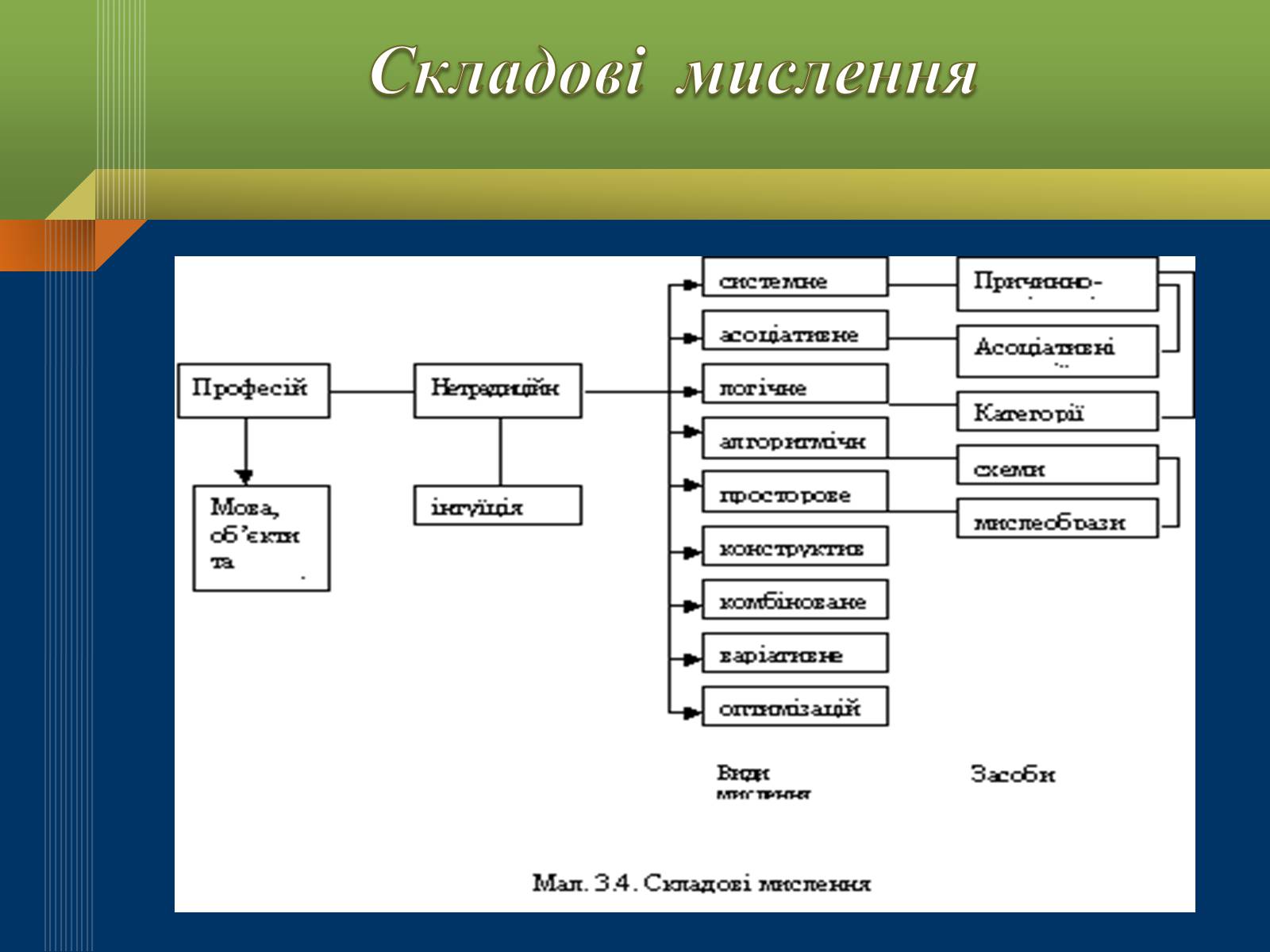 Презентація на тему «Мислення та свідомість людини» - Слайд #6