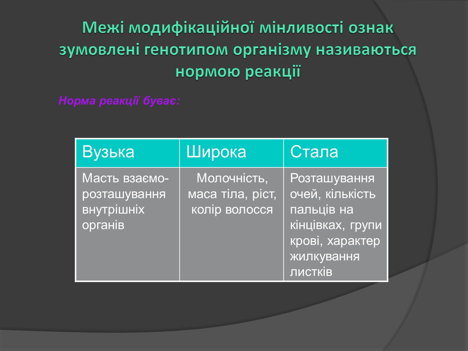 Презентація на тему «Модифікаційна мінливість» (варіант 2) - Слайд #7