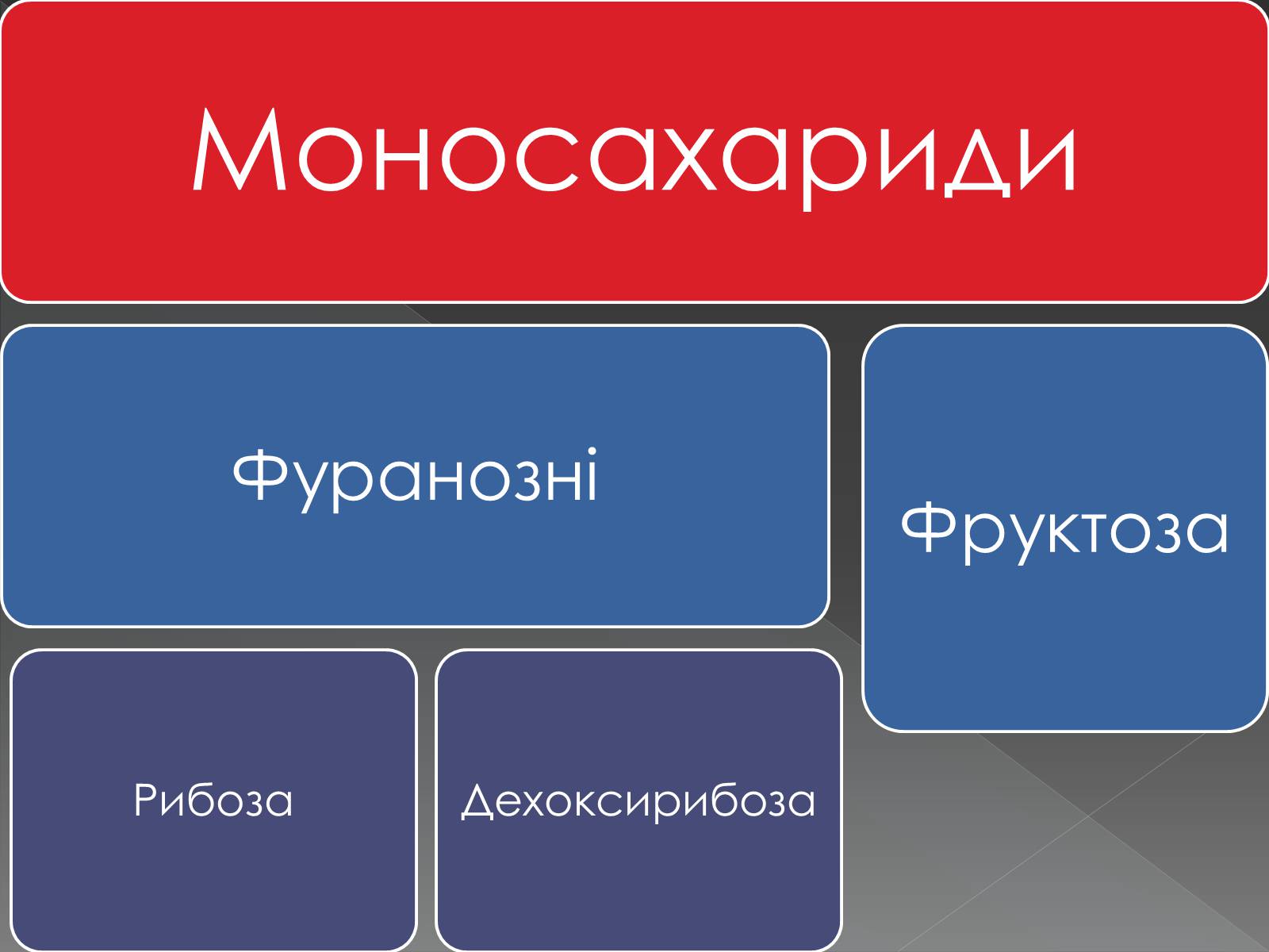 Презентація на тему «Моносахариди та дисахариди» - Слайд #23