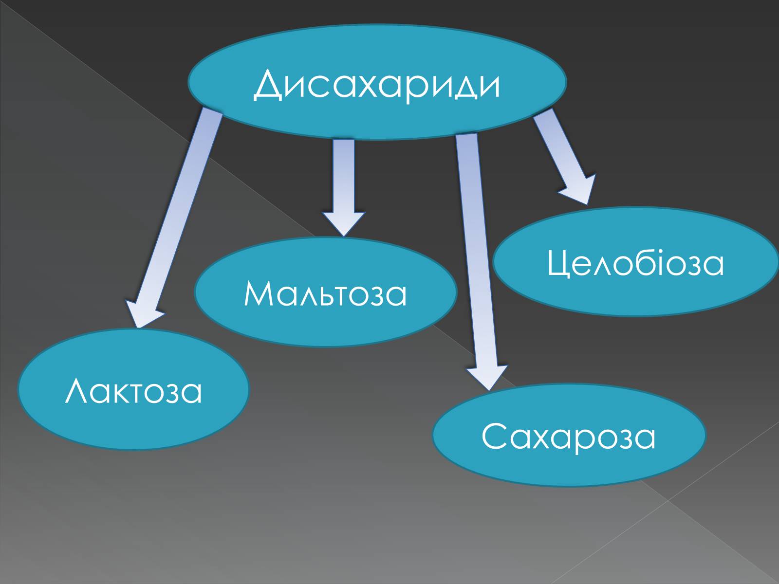 Презентація на тему «Моносахариди та дисахариди» - Слайд #34