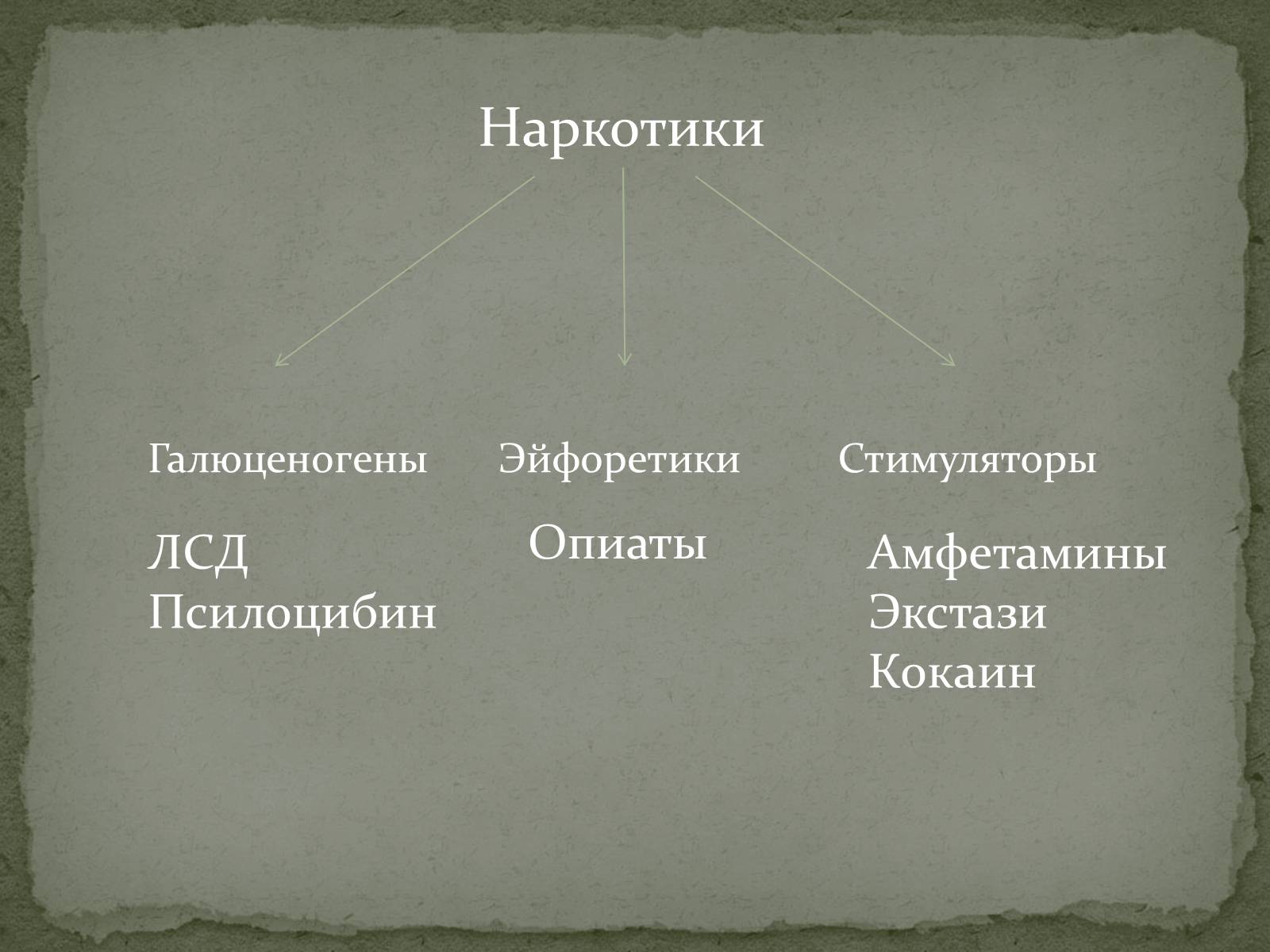 Презентація на тему «Наркотики» (варіант 2) - Слайд #2