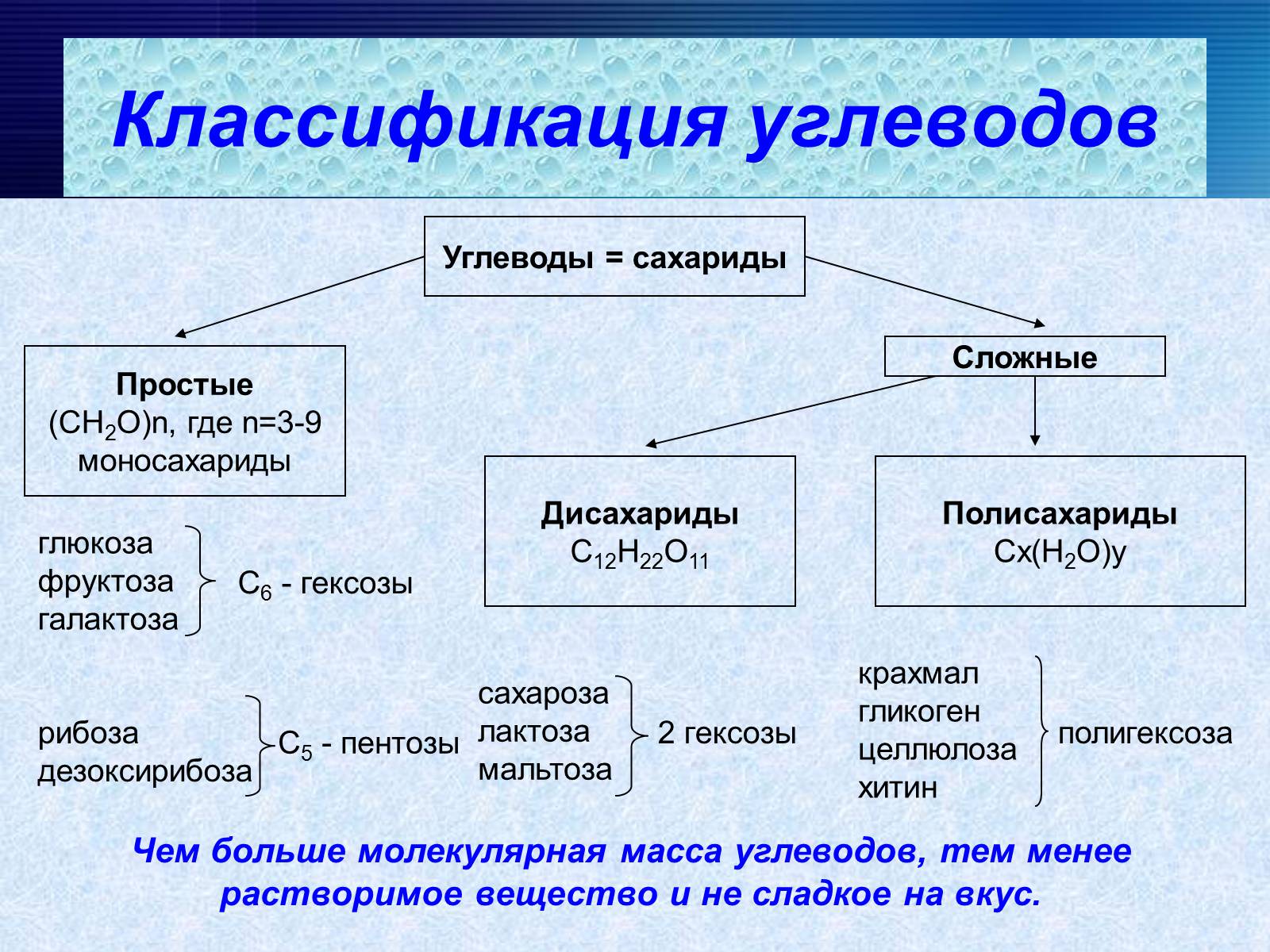 Презентація на тему «Углеводы» - Слайд #6