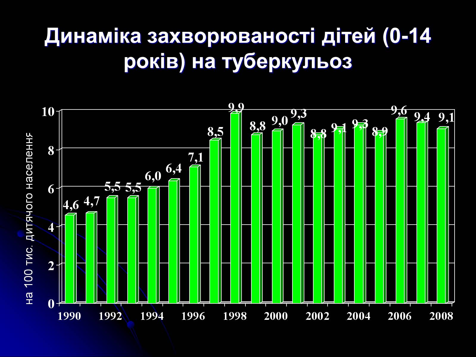 Презентація на тему «Туберкульоз» (варіант 4) - Слайд #8