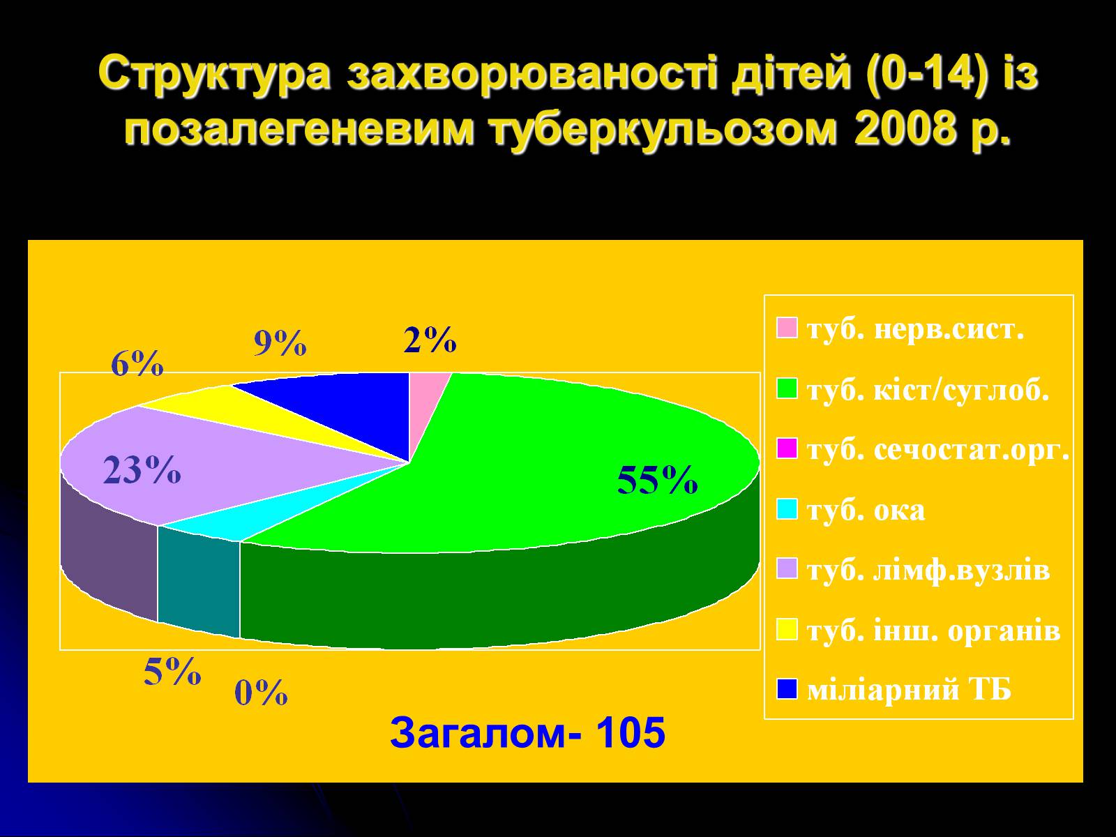 Презентація на тему «Туберкульоз» (варіант 4) - Слайд #9