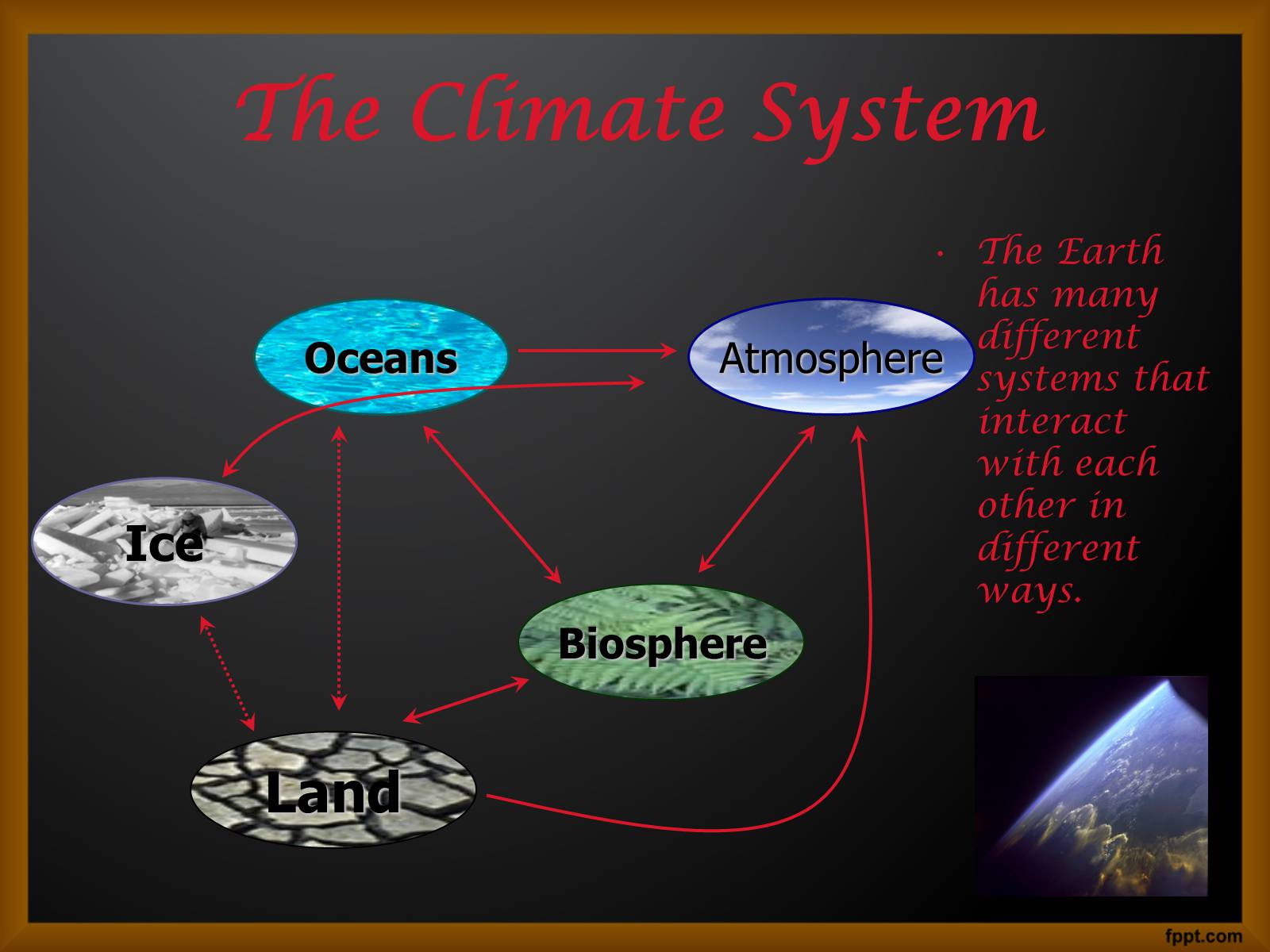 Презентація на тему «Global Climate Change» - Слайд #6