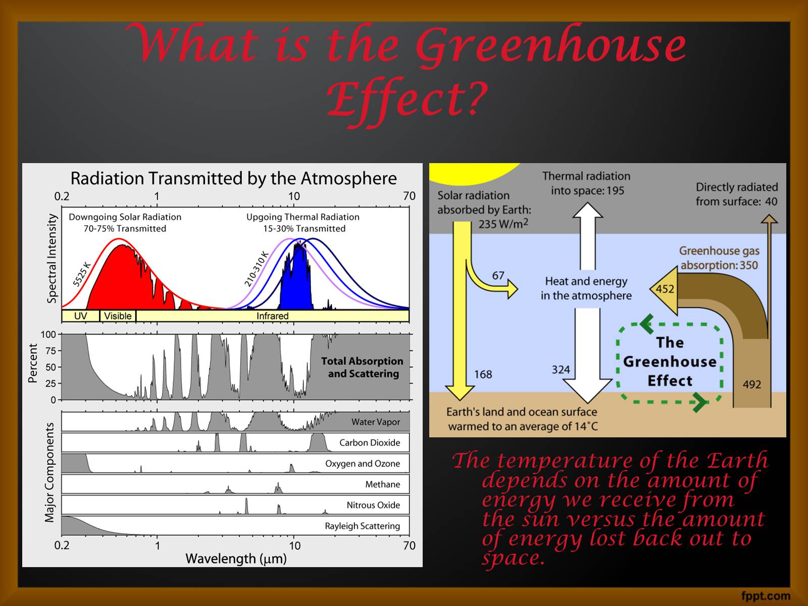 Презентація на тему «Global Climate Change» - Слайд #9