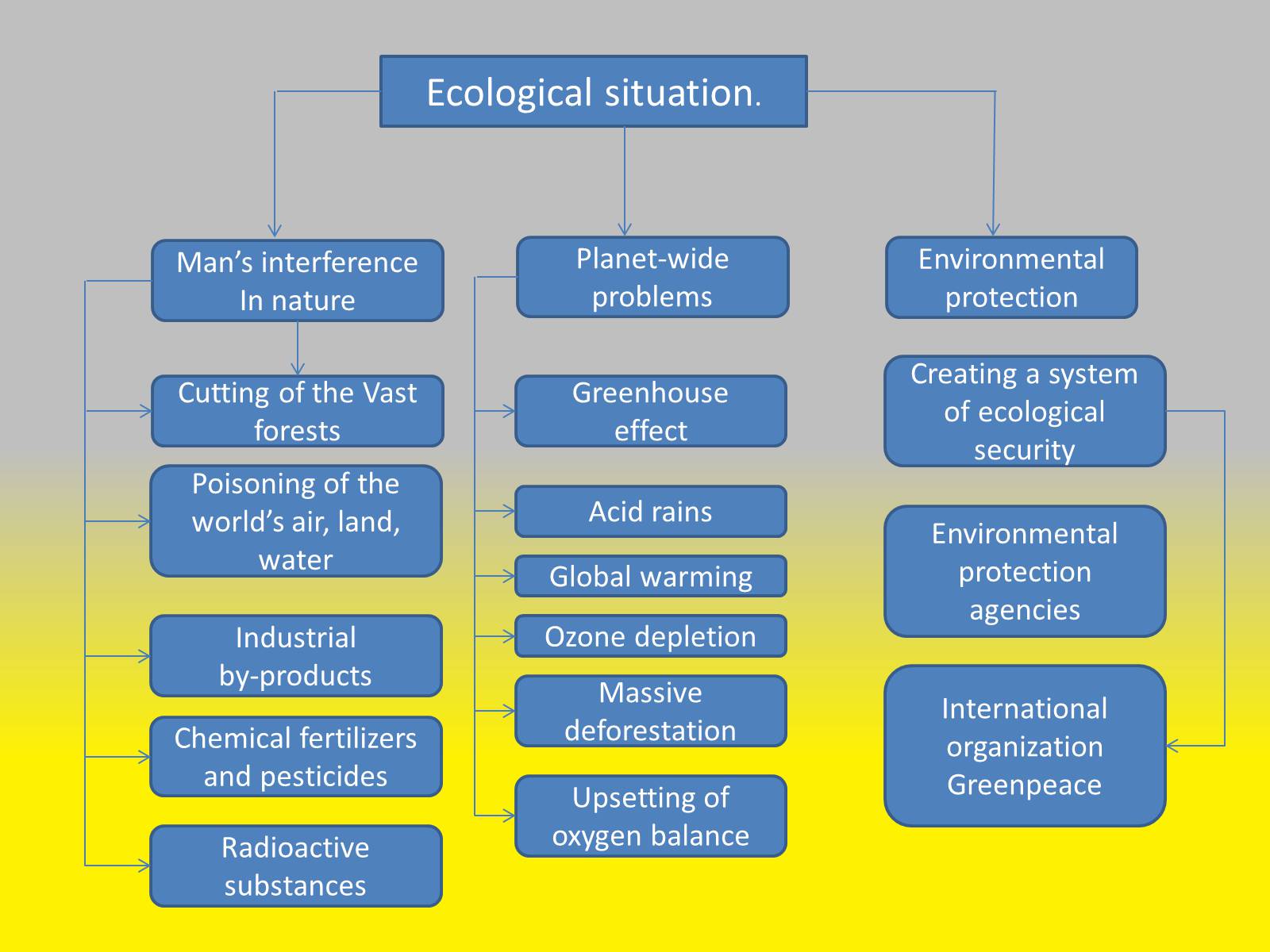 Презентація на тему «Environmental protection» (варіант 3) - Слайд #7