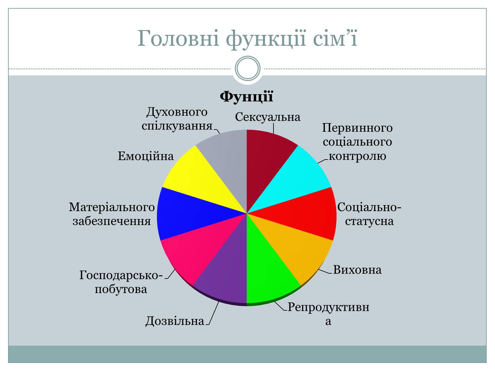 Презентація на тему «Гендерна соціалізація особистості» (варіант 2) - Слайд #13