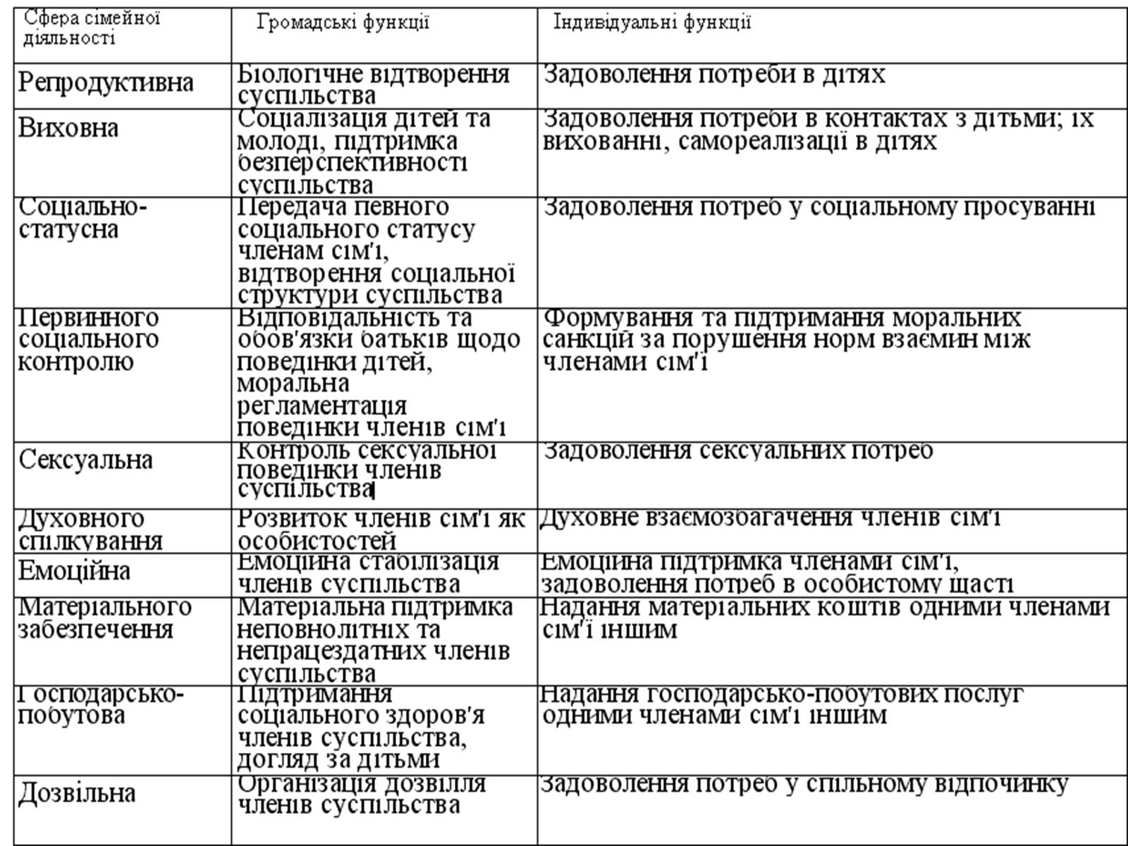 Презентація на тему «Гендерна соціалізація особистості» (варіант 2) - Слайд #14